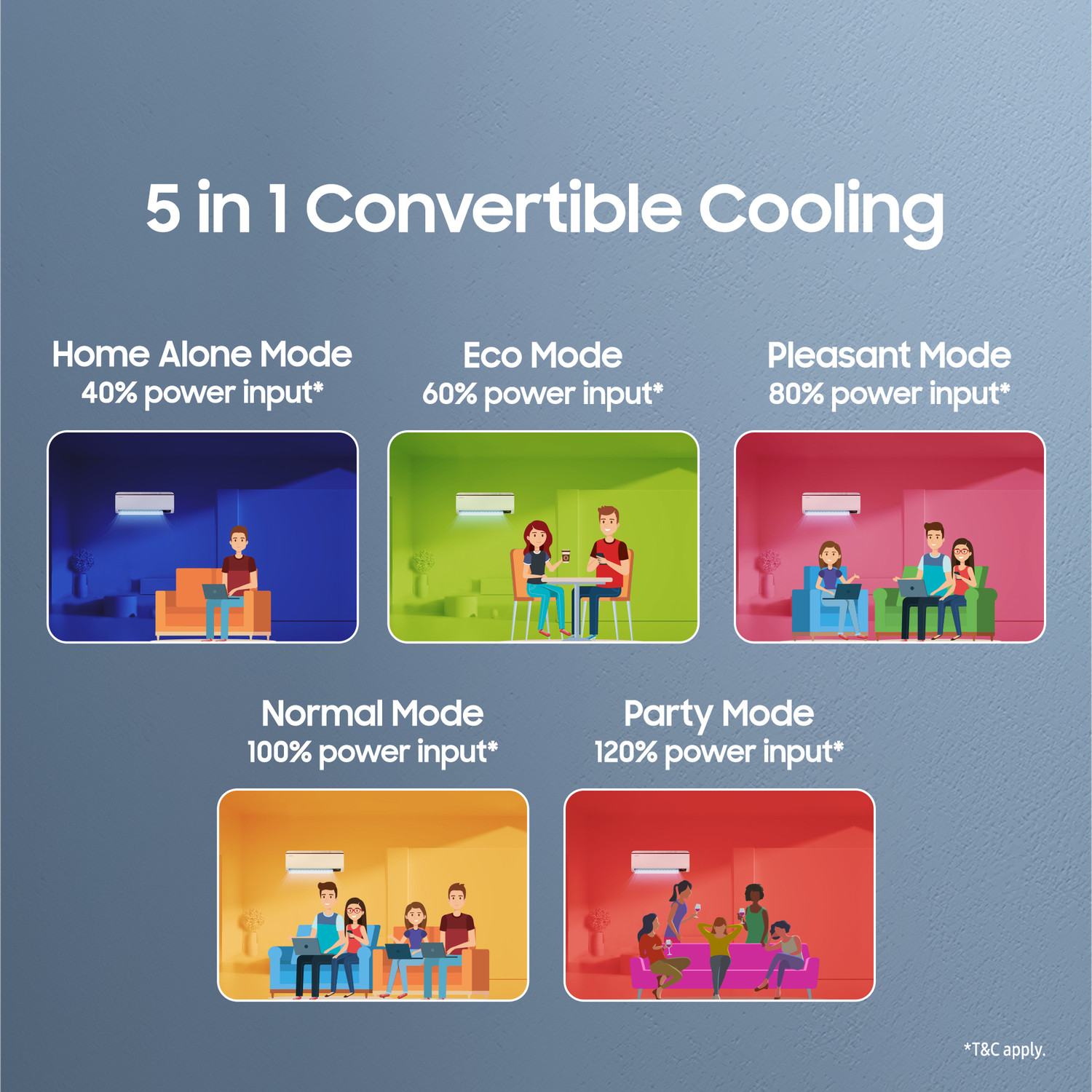 SAMSUNG Convertible 5in1 Cooling 2023 Model 2 Ton 3 Star Split