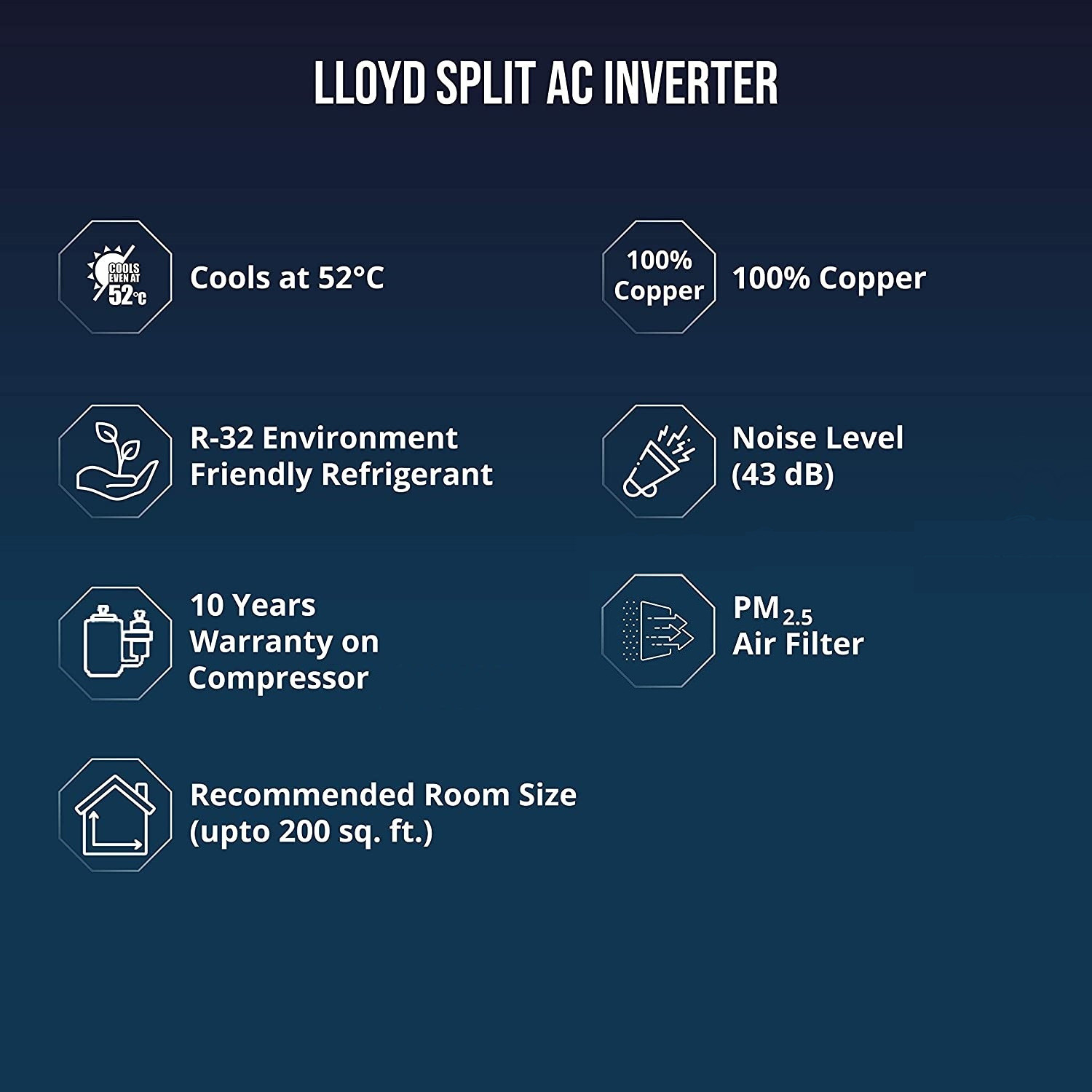 Image of Lloyd 2022 Model 1 Ton 2 Star Split Inverter AC