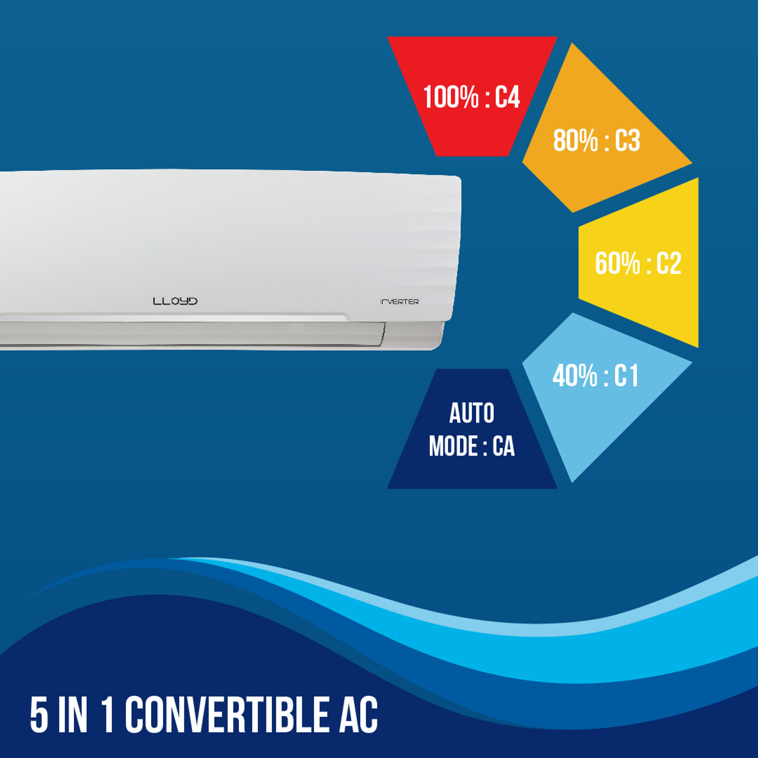 Image of Lloyd 2022 Model 1.5 Ton 3 Star Split Inverter AC