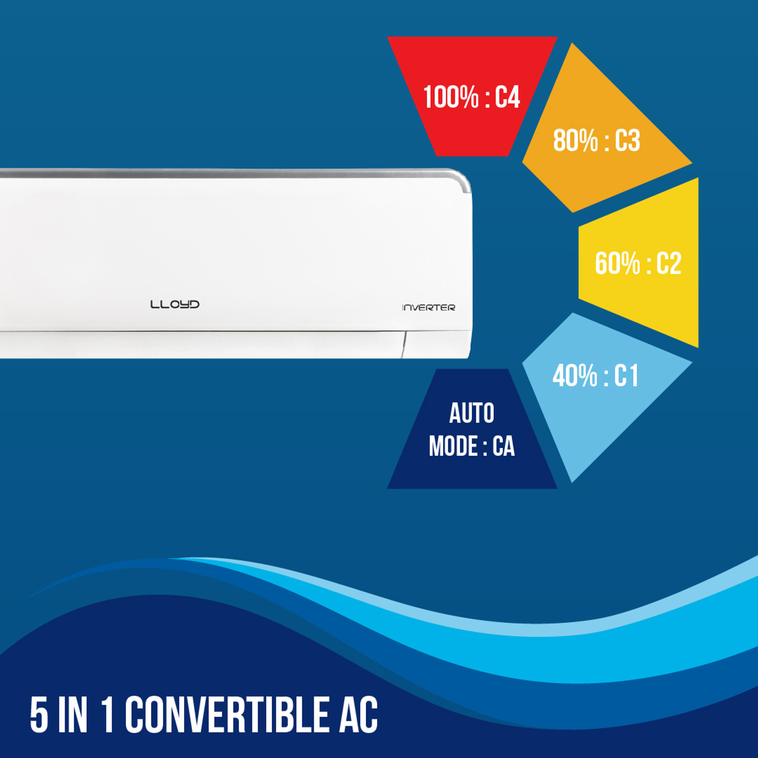 Image of Lloyd 2023 Model 0.8 Ton 3 Star Split Inverter AC