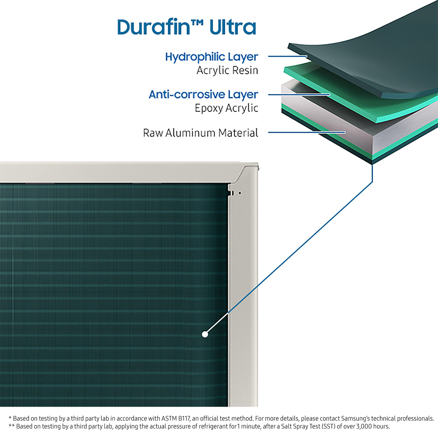 SAMSUNG Convertible 5in1 Cooling 2024 Model 1.5 Ton 3 Star Split Inverter WindFree Technology