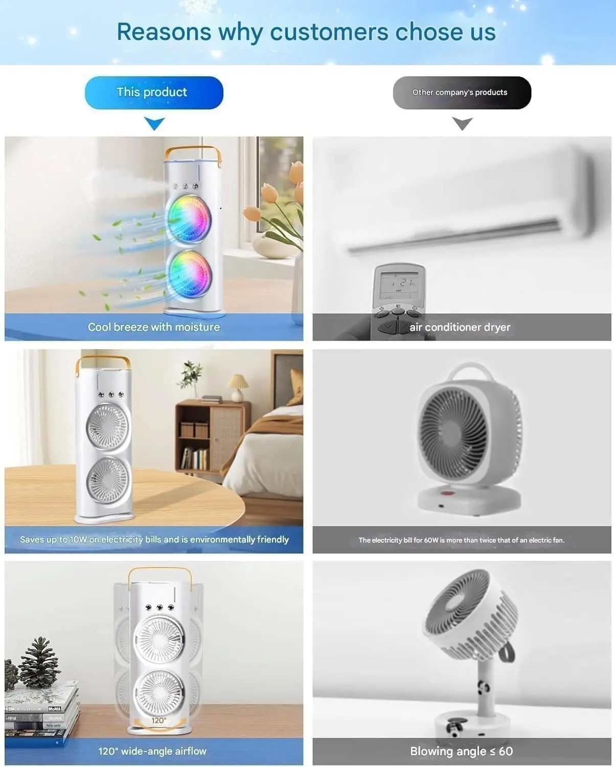 Image of DORQ 14 L Room /Personal Air Cooler (White, Double Ended Fan SPSP-56)