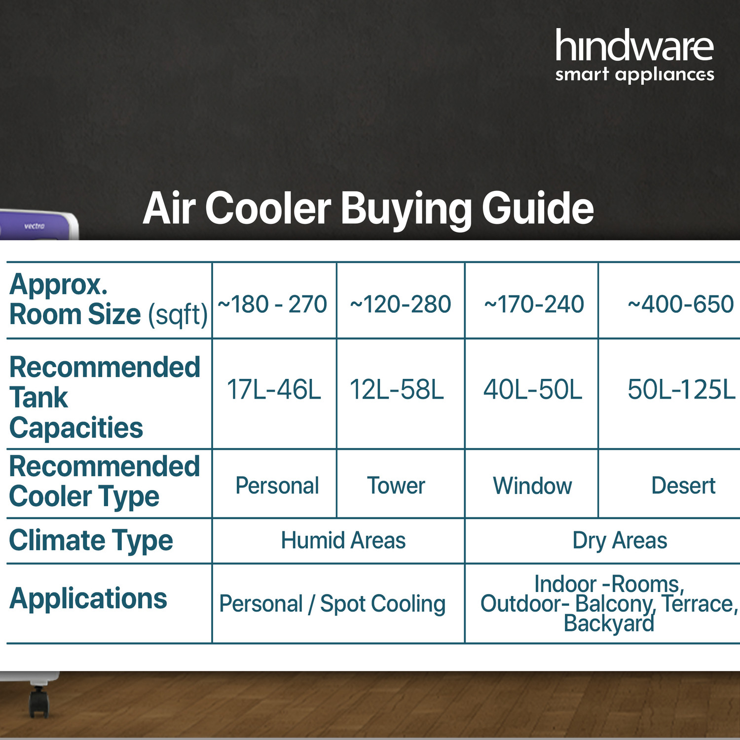 Hindware Smart Appliances 85 L Desert Air Cooler (Lavender and white