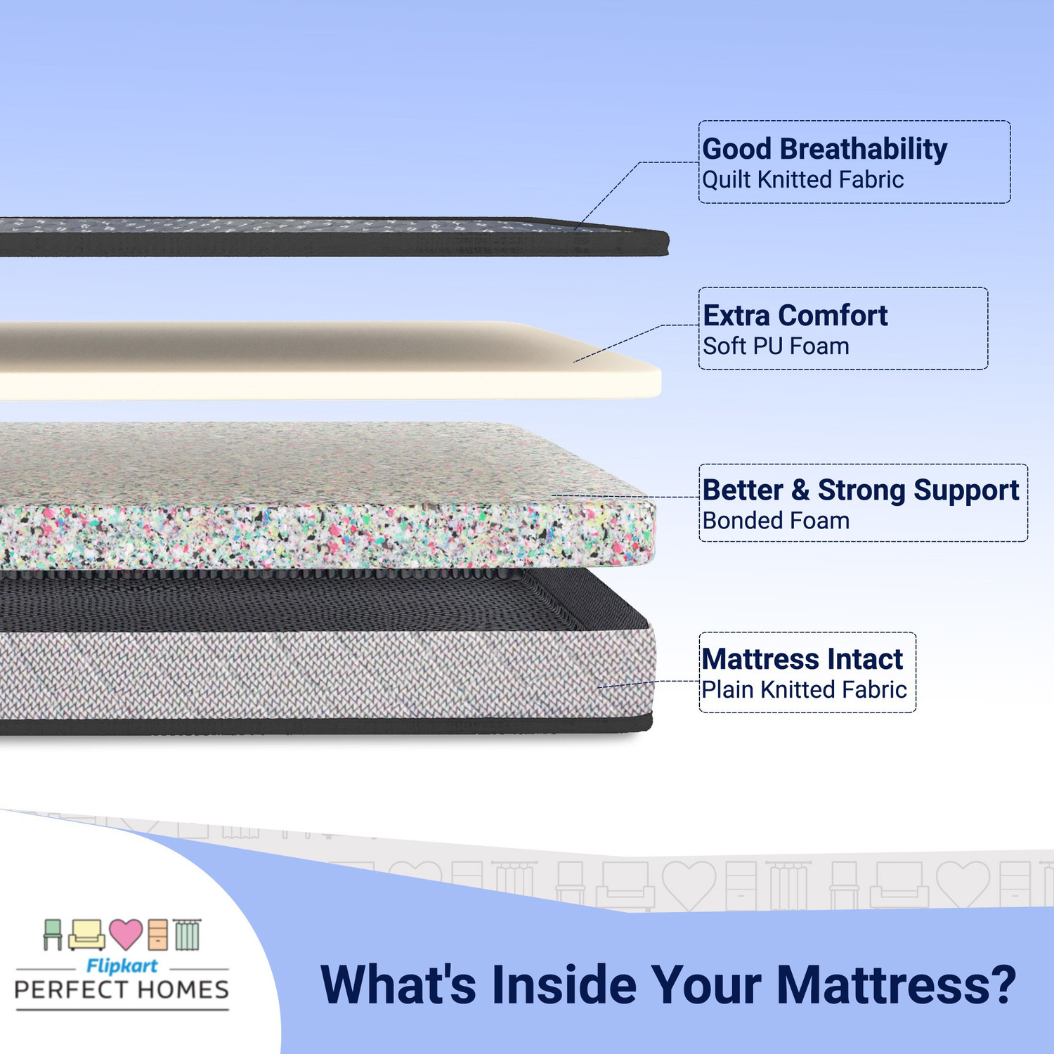 Image of Flipkart Perfect Homes Apollo Orthopedic High Density 5 inch Single Bonded Foam Mattress