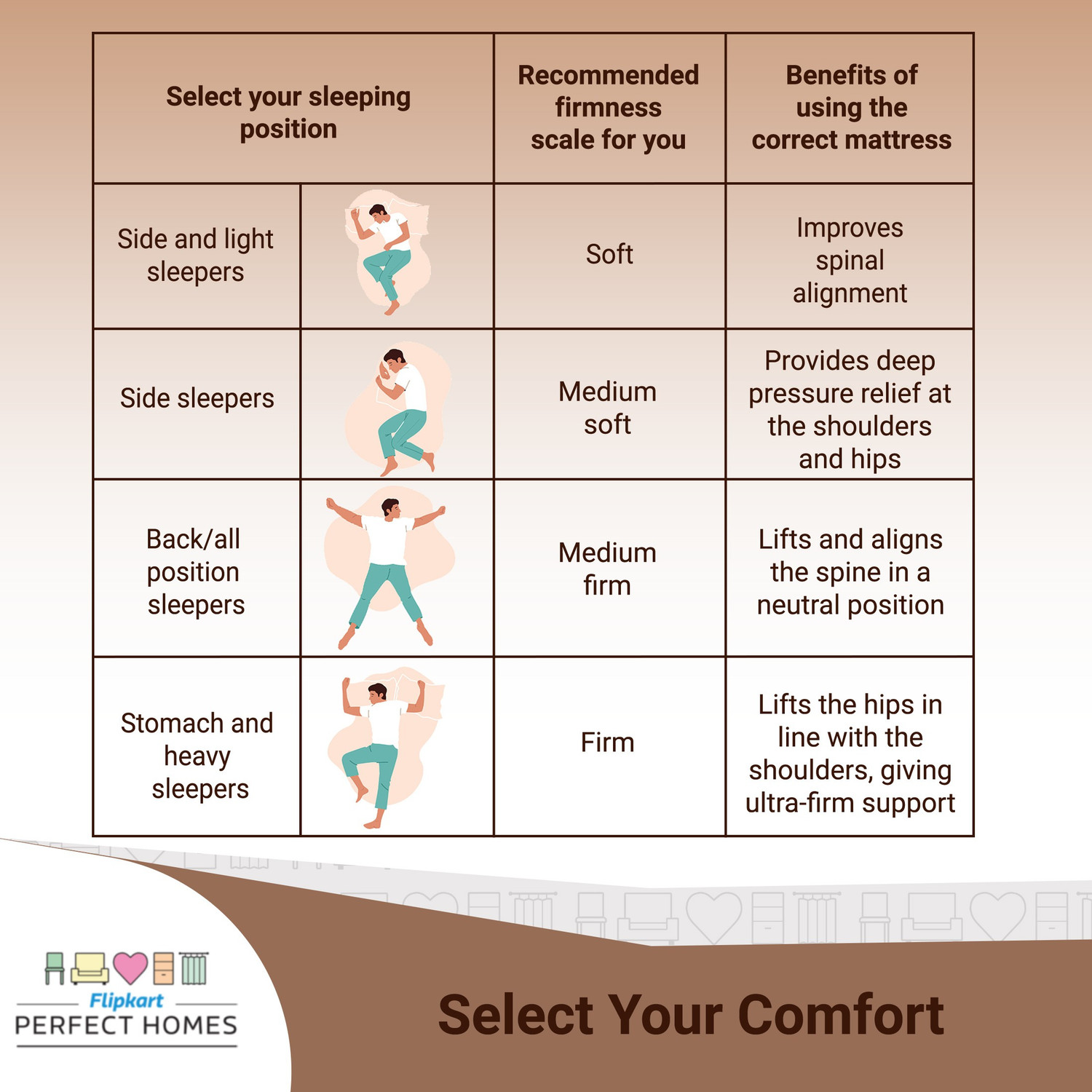 Image of Flipkart Perfect Homes Iris Orthopedic 10 inch Queen Bonnell Spring Mattress