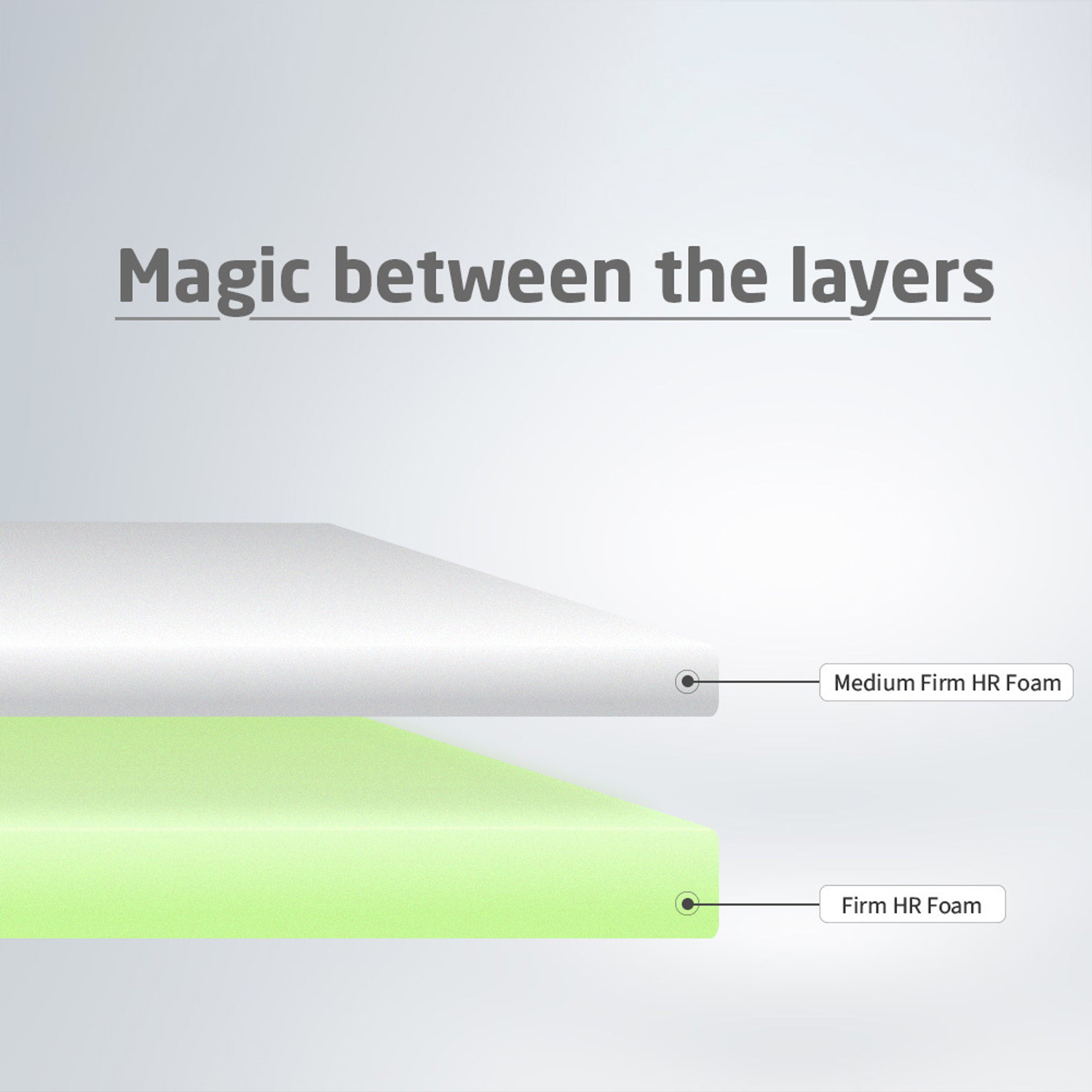 Image of Livpure Smart ORTHO DUOS-X Plus Reversible Dual-Flip Ortho Medium Soft & Firm 2in1 comfort 5 inch King High Resilience (HR) Foam Mattress