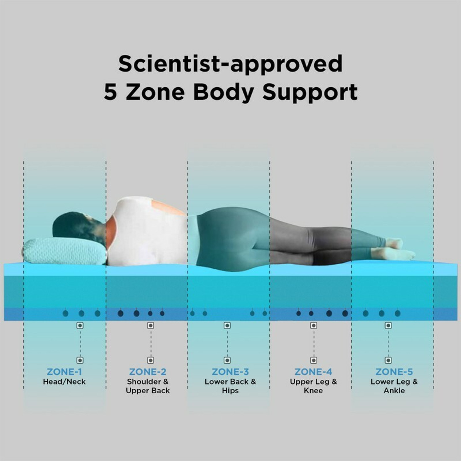 Image of The Sleep Company SmartGRID Ortho Pro - Doctor Recommended 5 Zone Firm Feel for Pressure Relief| 8 inch King High Density (HD) Foam Mattress