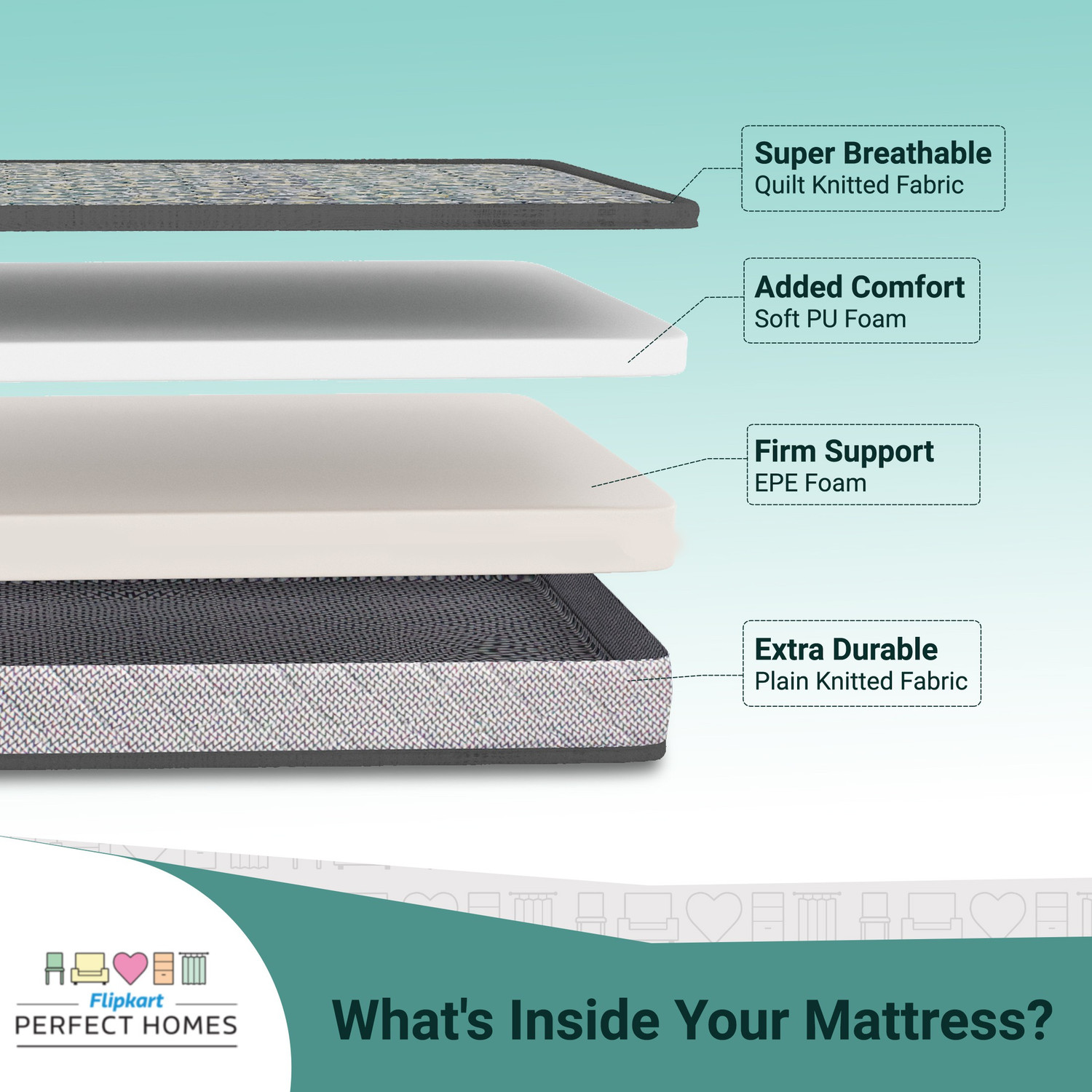 Flipkart Perfect Homes Zeus 5 inch Double PU Foam Mattress (L x W 78