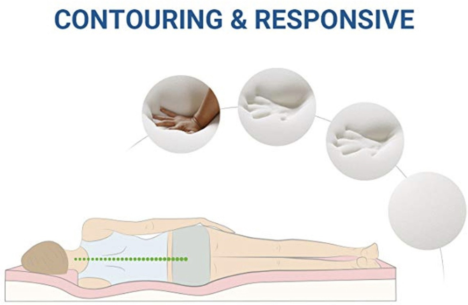 Image of SPRINGTEK Mattress Topper 2 inch Queen Memory Foam Mattress