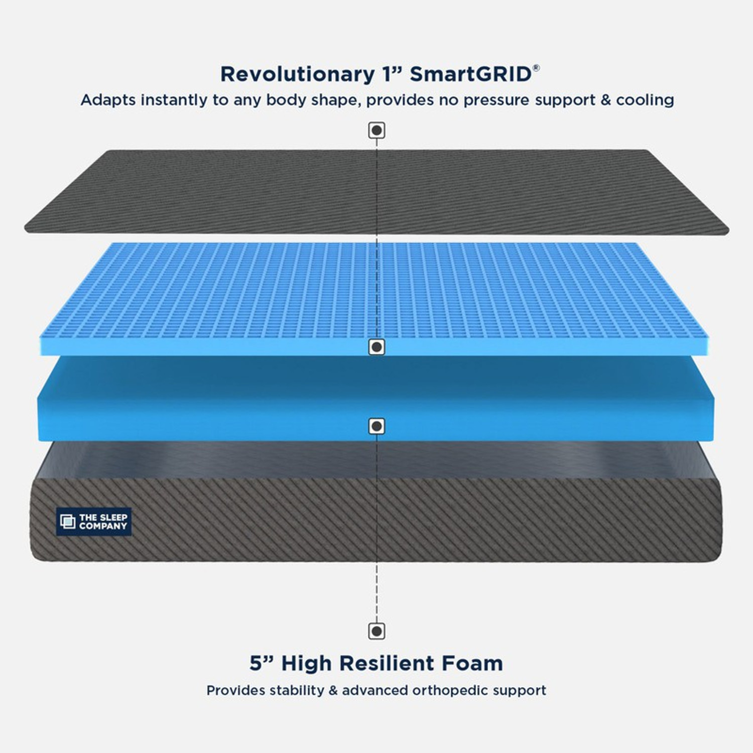 Image of The Sleep Company SmartGRID Ortho Grey - AIHA Certified Medium Firm feel for Back Pain Relief| 6 inch Double High Density (HD) Foam Mattress