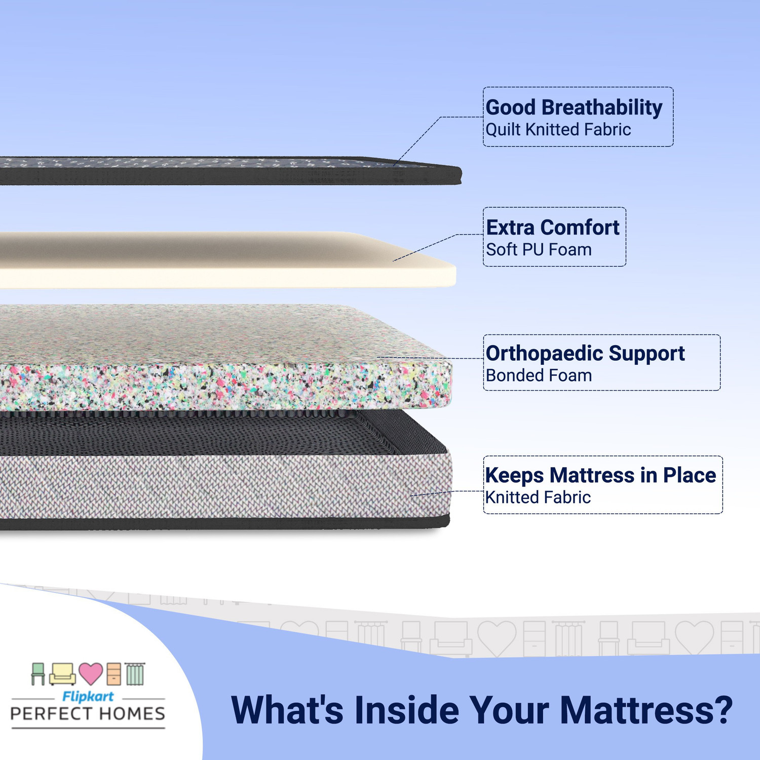 Image of Flipkart Perfect Homes Bookfold Orthopedic High Density Folding 6 inch Queen Bonded Foam Mattress