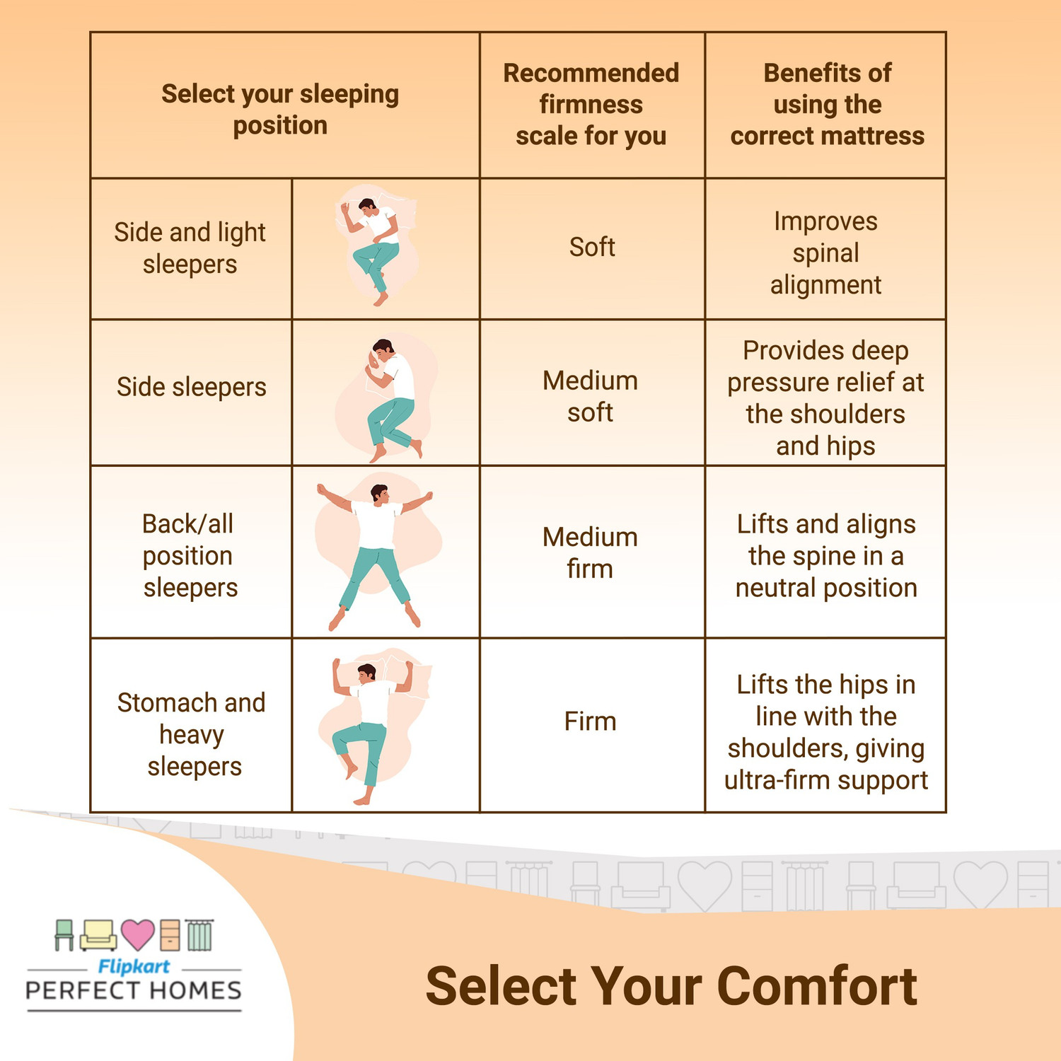 Image of Flipkart Perfect Homes Dual Comfort Hard & Soft 5 inch Single High Resilience (HR) Foam Mattress