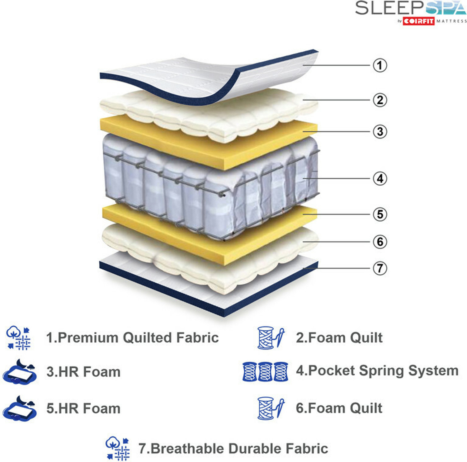 Image of SLEEPSPA Ortho Pocket with SrtX Tech. 8 inch Single Pocket Spring Mattress