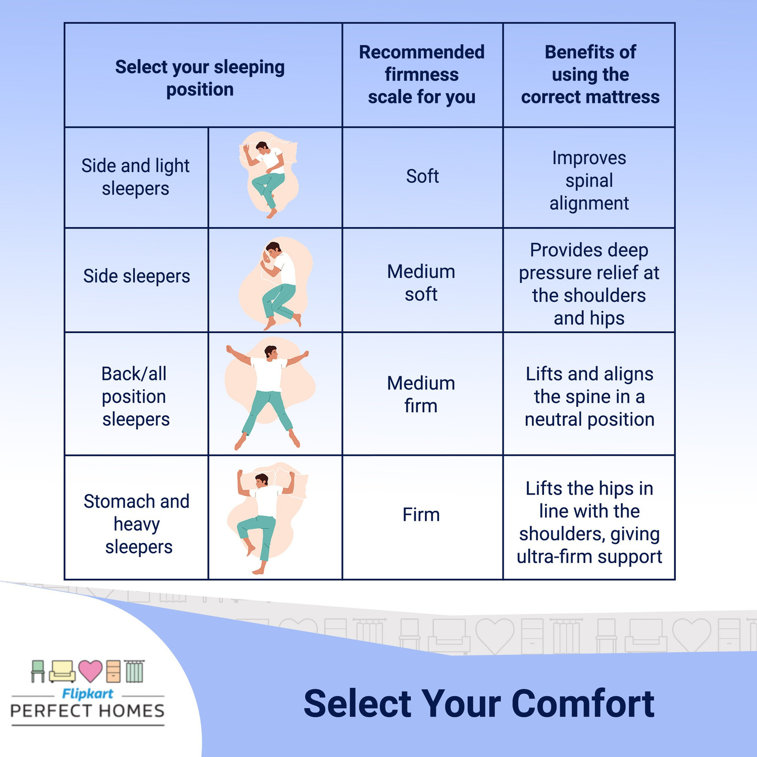 Image of Flipkart Perfect Homes Bookfold Orthopedic High Density Folding 6 inch Queen Bonded Foam Mattress