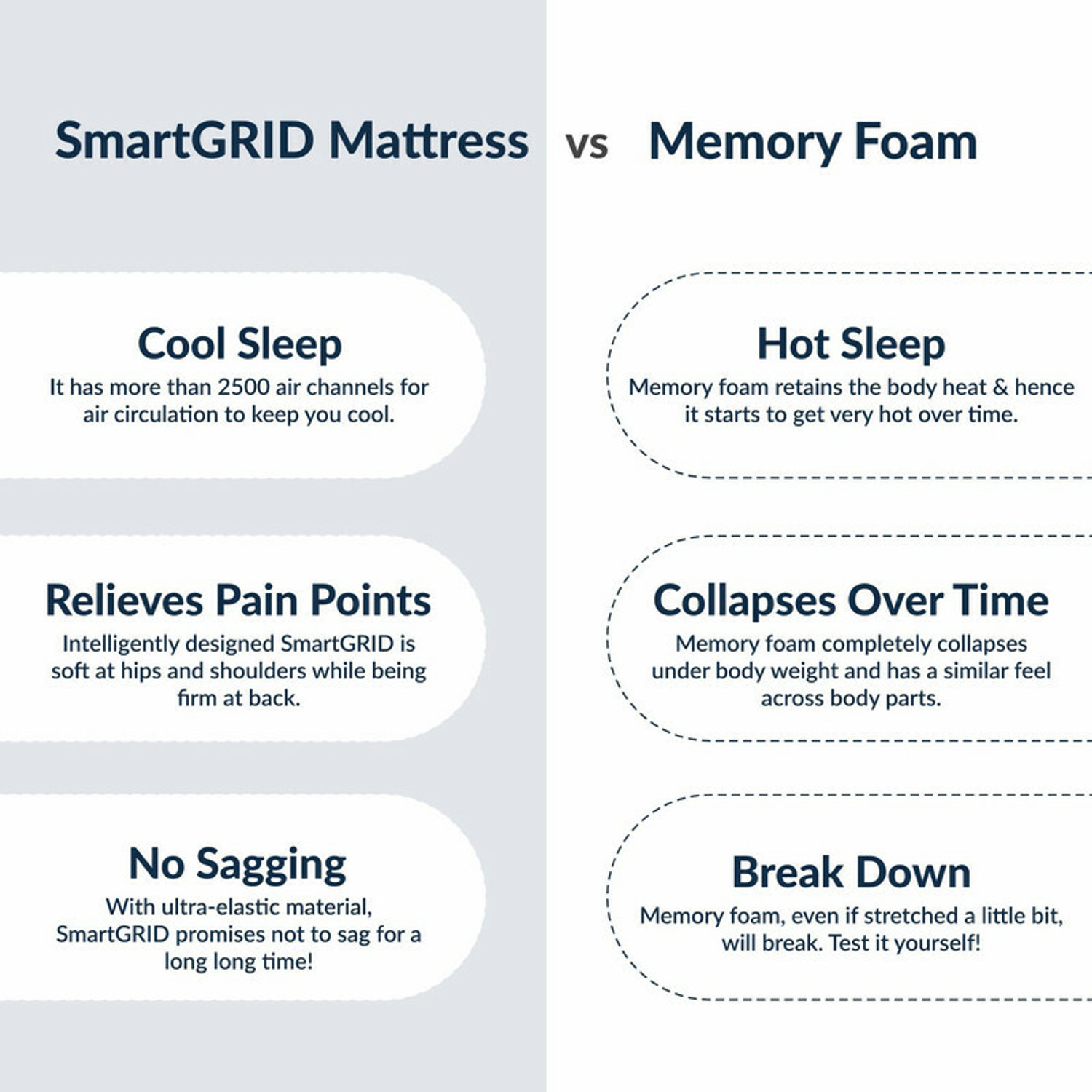 Image of The Sleep Company SmartGRID Orthopedic - AIHA Certified Medium Firm Feel for Back Pain Relief| 6 inch Single High Density (HD) Foam Mattress