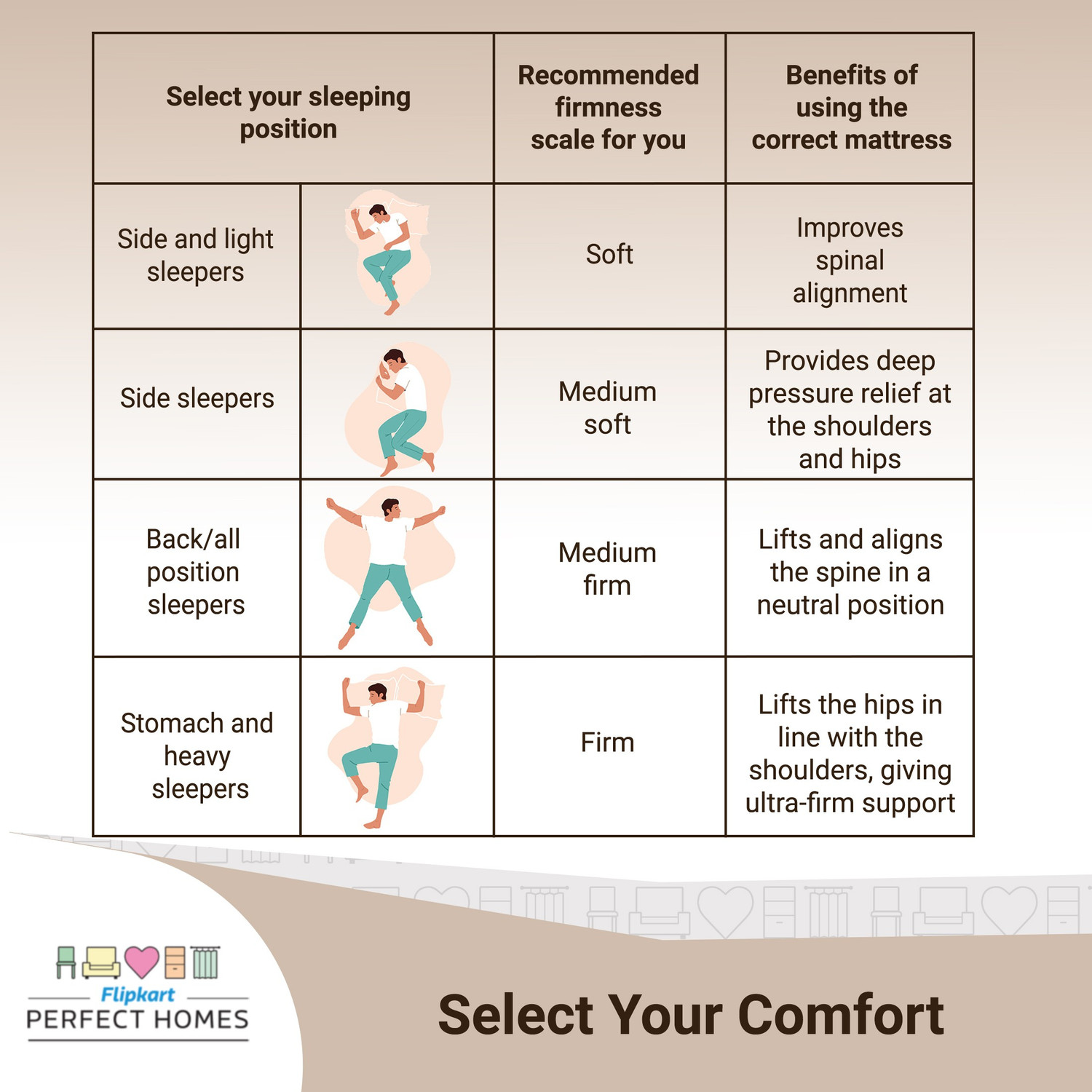 Image of Flipkart Perfect Homes Morpheus 6 inch Single Pocket Spring Mattress