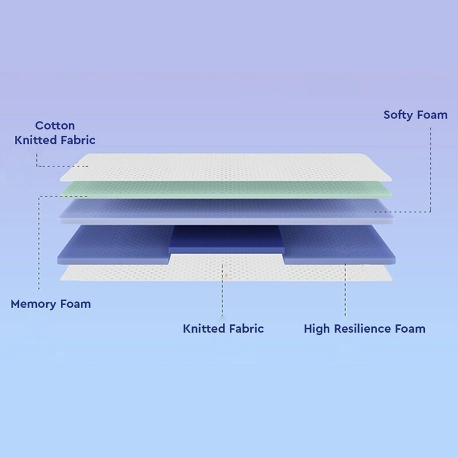 Image of Wakeup India Imperious Mattress | Spine Align Orthopedic 8 inch King PU Foam Mattress