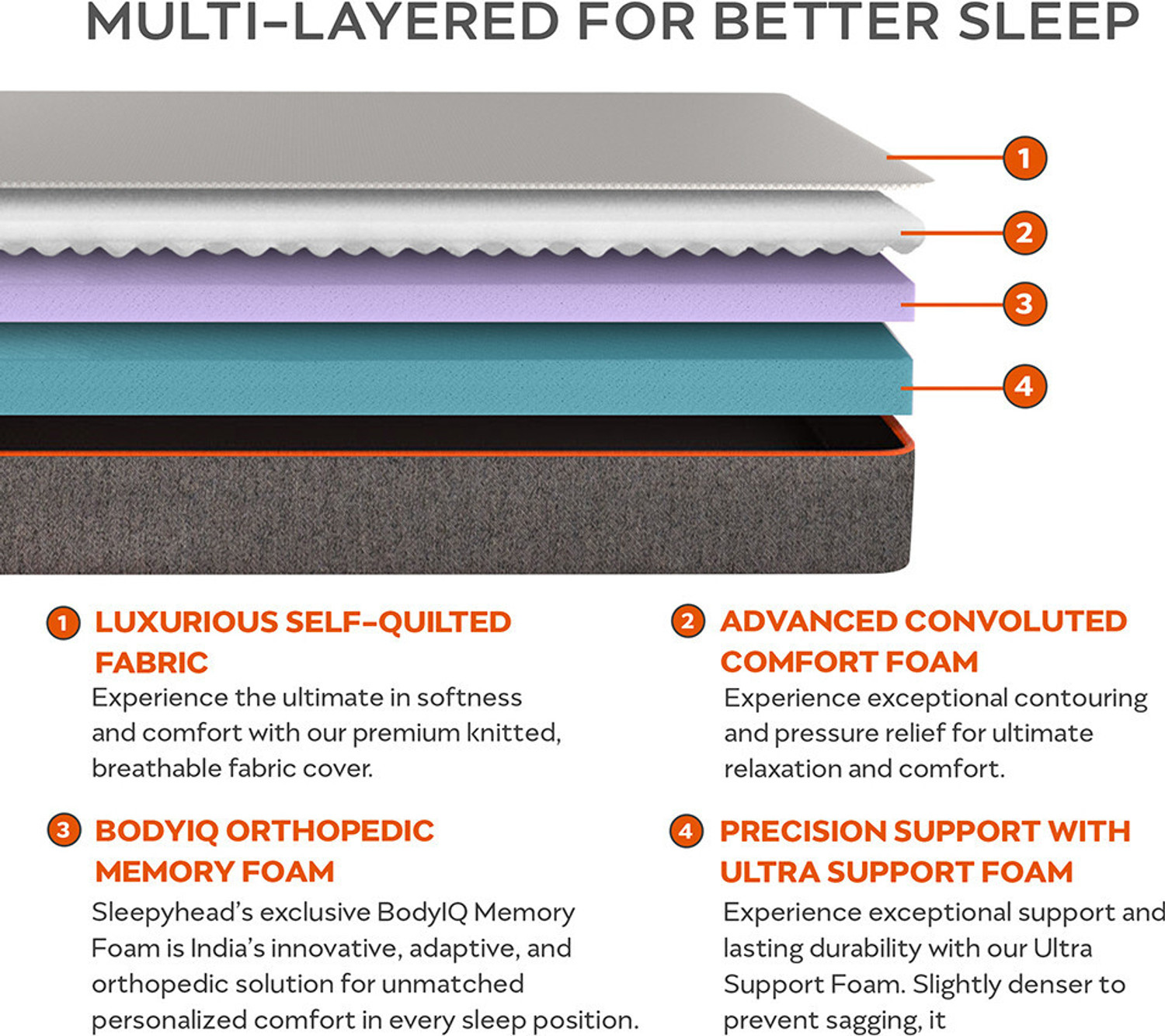 Image of Sleepyhead Prime Designed by Duroflex - Premium BodyIQ Orthopedic Memory Foam 5 inch Queen High Density (HD) Foam Mattress (L x W: 75 inch x 60 inch)