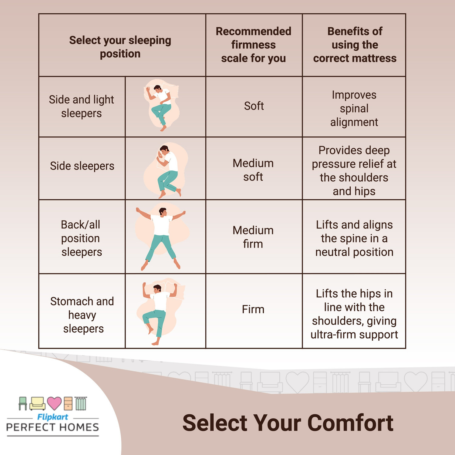 Image of Flipkart Perfect Homes Pherebus 5 inch Single Coir Mattress