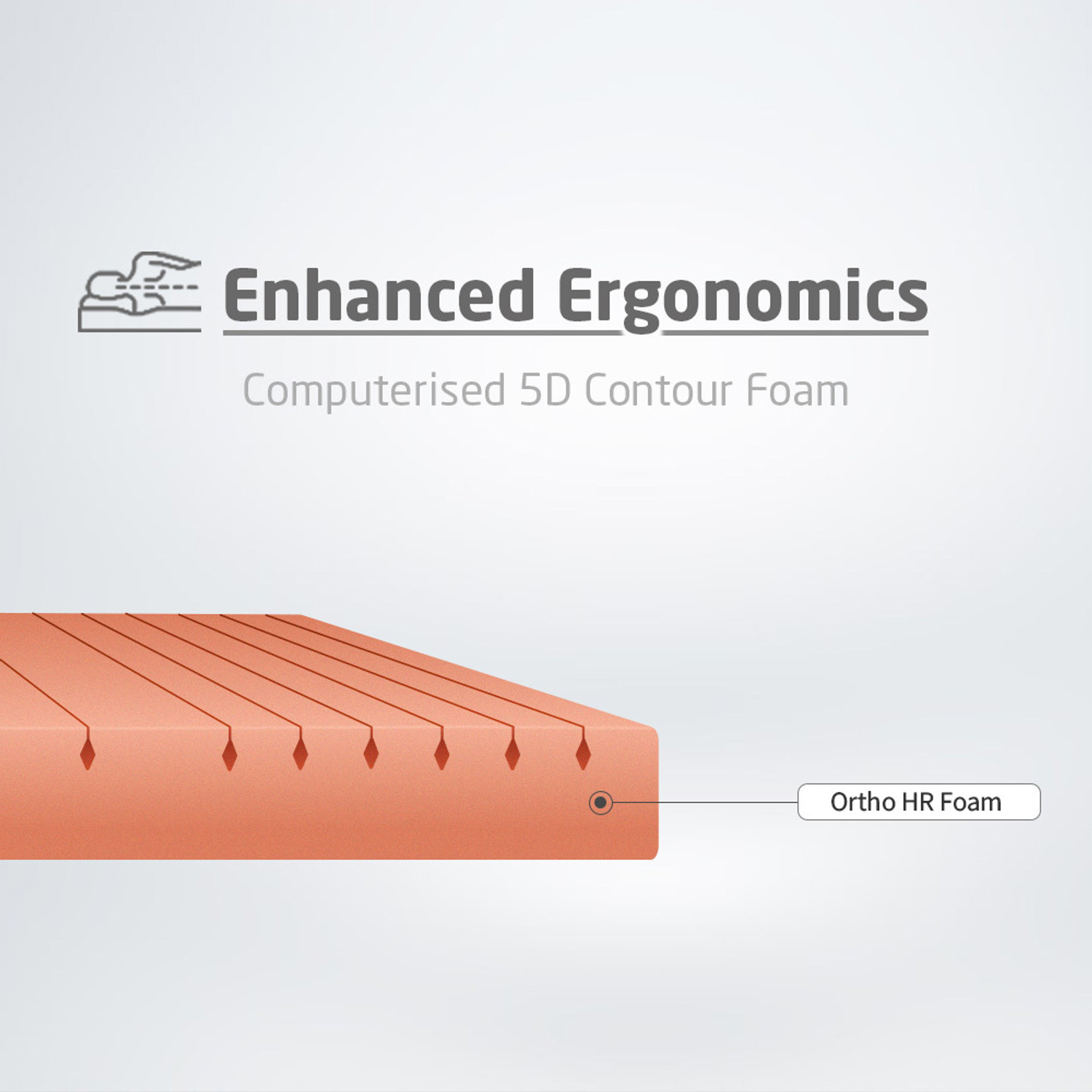 Image of Livpure Smart ESSENTIA Pure Foam Advance Lumbar Support with Dow ComfortScience 4 inch King High Resilience (HR) Foam Mattress