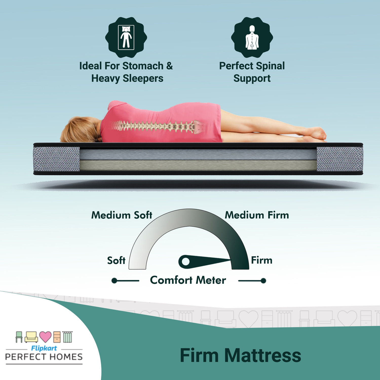 Flipkart Perfect Homes Zeus 5 inch Double PU Foam Mattress (L x W 78