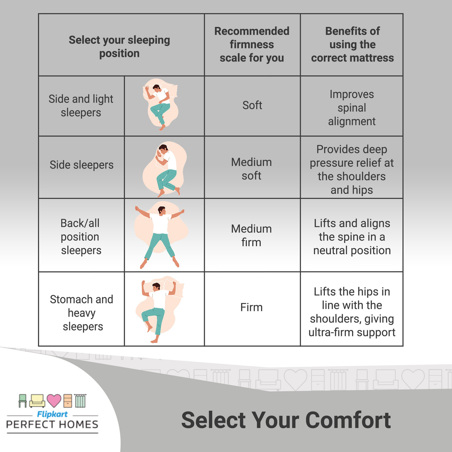 Image of Flipkart Perfect Homes GenNXT Orthopedic Memory 7 inch Single PU Foam Mattress