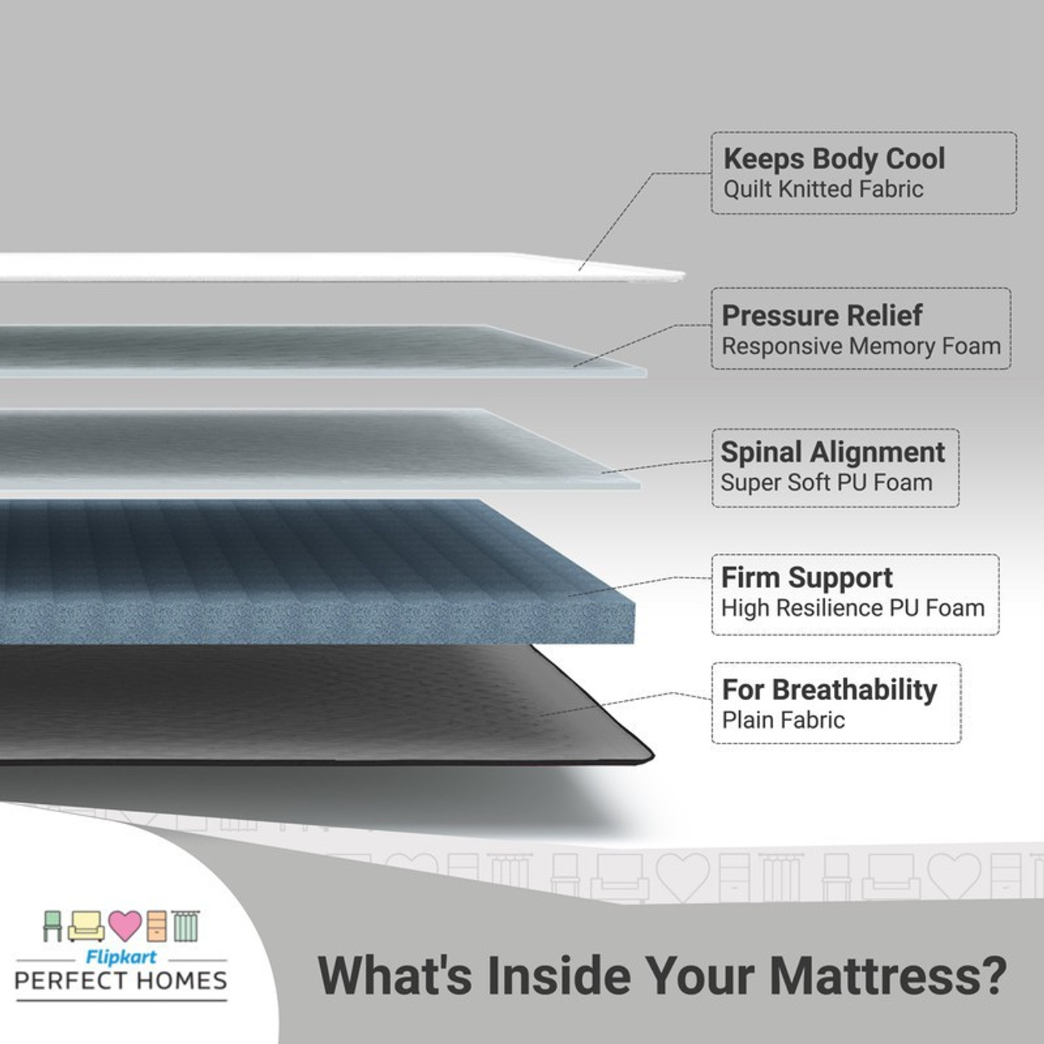 Image of Flipkart Perfect Homes GenNXT Orthopedic Memory 8 inch King PU Foam Mattress