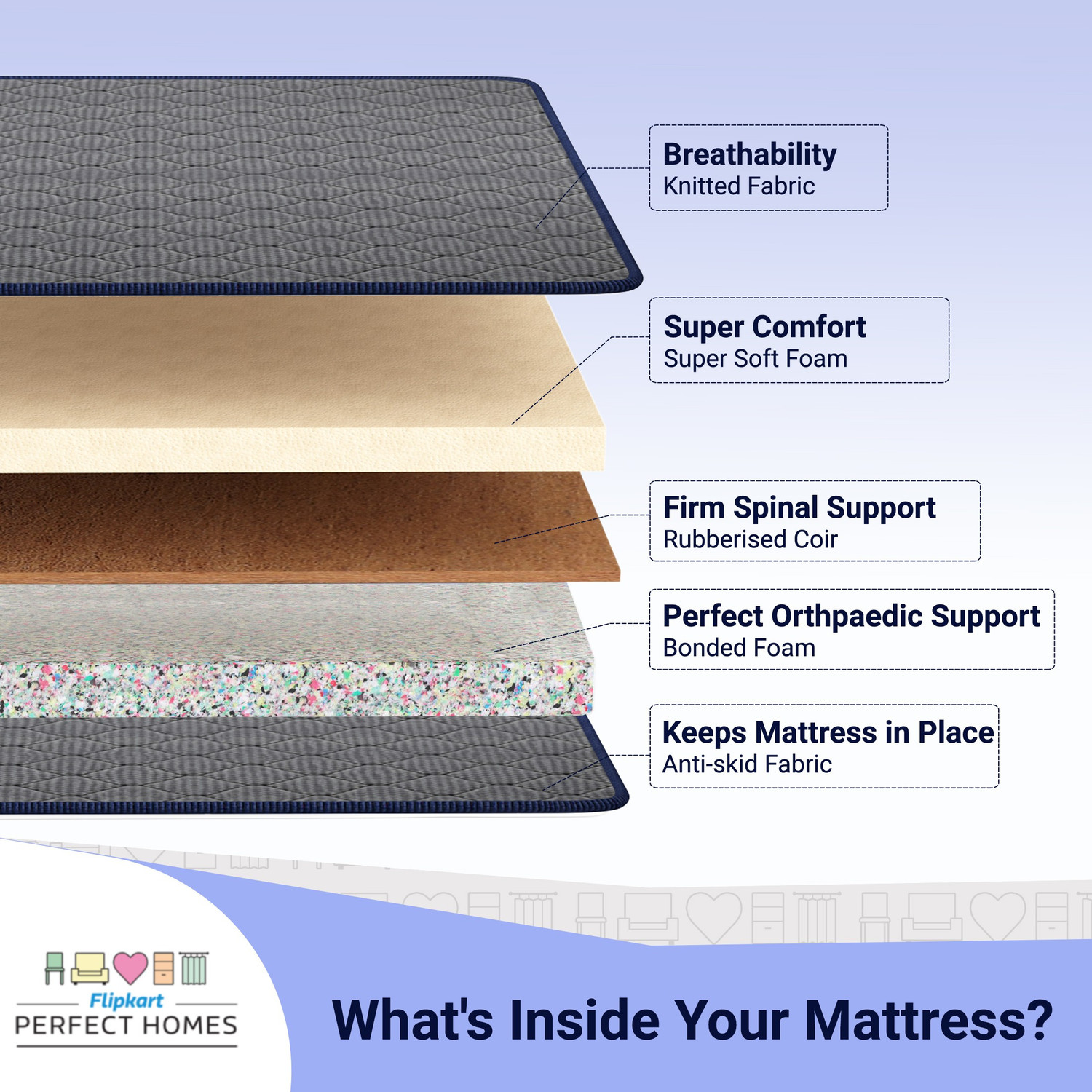 Image of Flipkart Perfect Homes Nyx Orthopedic High Density 7 inch Double Bonded Foam Mattress