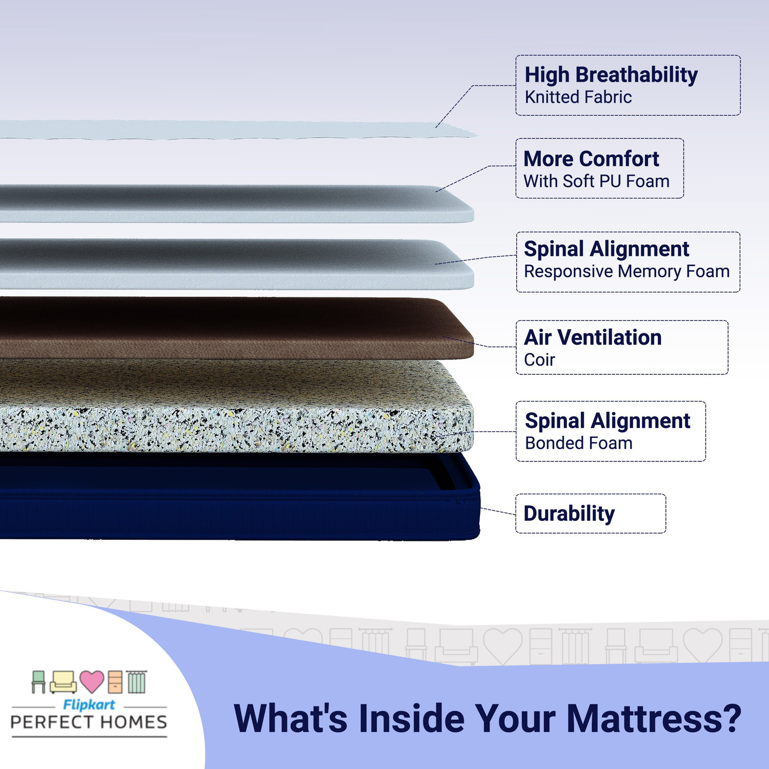 Image of Flipkart Perfect Homes Echo Orthopedic Memory 4 inch King Bonded Foam Mattress