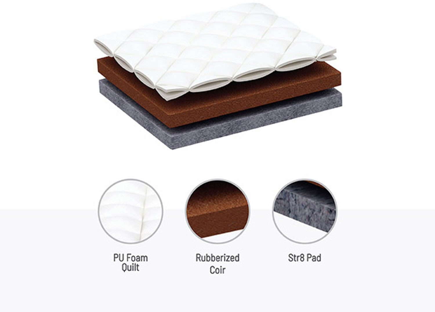 Image of KURLON Rutile, Natural Rubberised Coir Pad, Breathable,Natural Cooling, PU Quilted Top 5 inch Single Coir Mattress