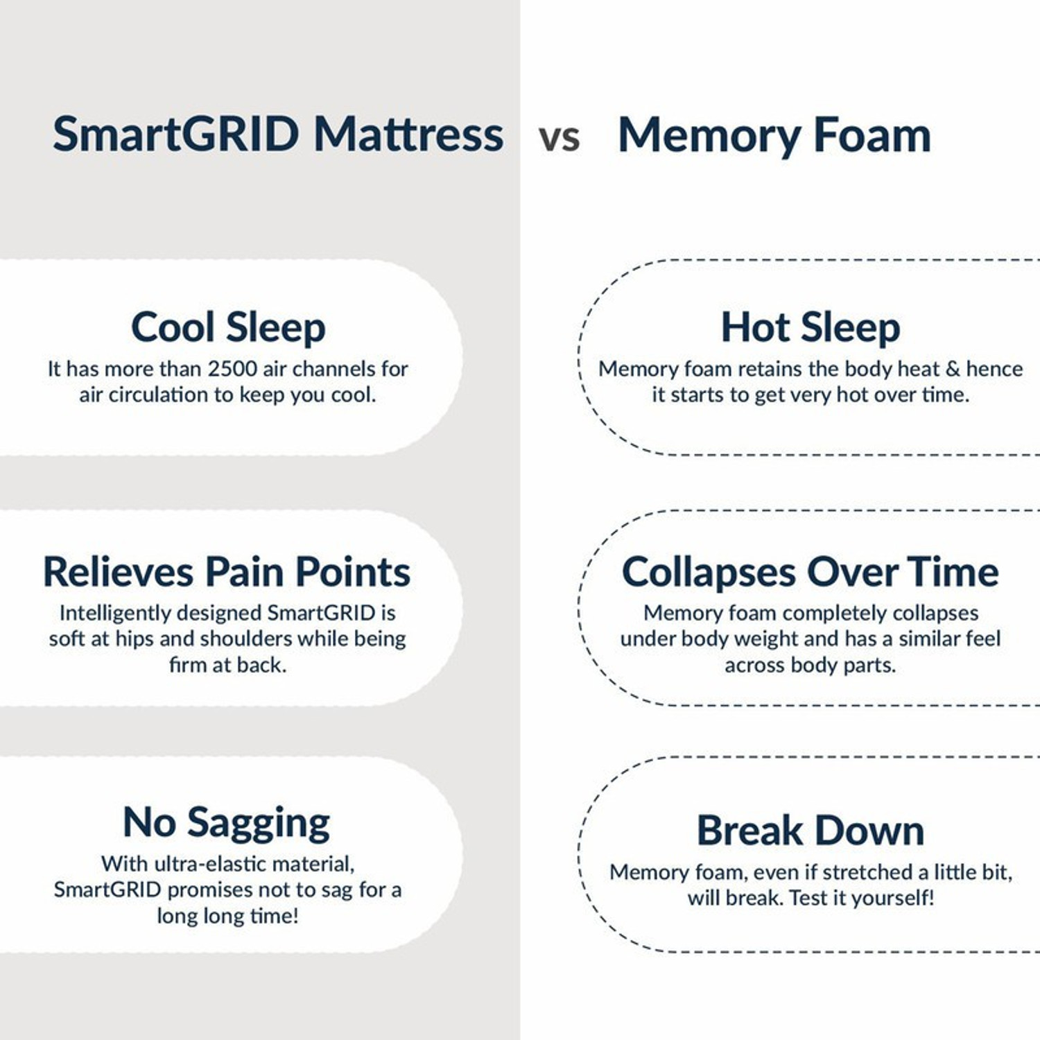 Image of The Sleep Company SmartGRID Ortho Grey - AIHA Certified Medium Firm feel for Back Pain Relief| 5 inch King High Density (HD) Foam Mattress