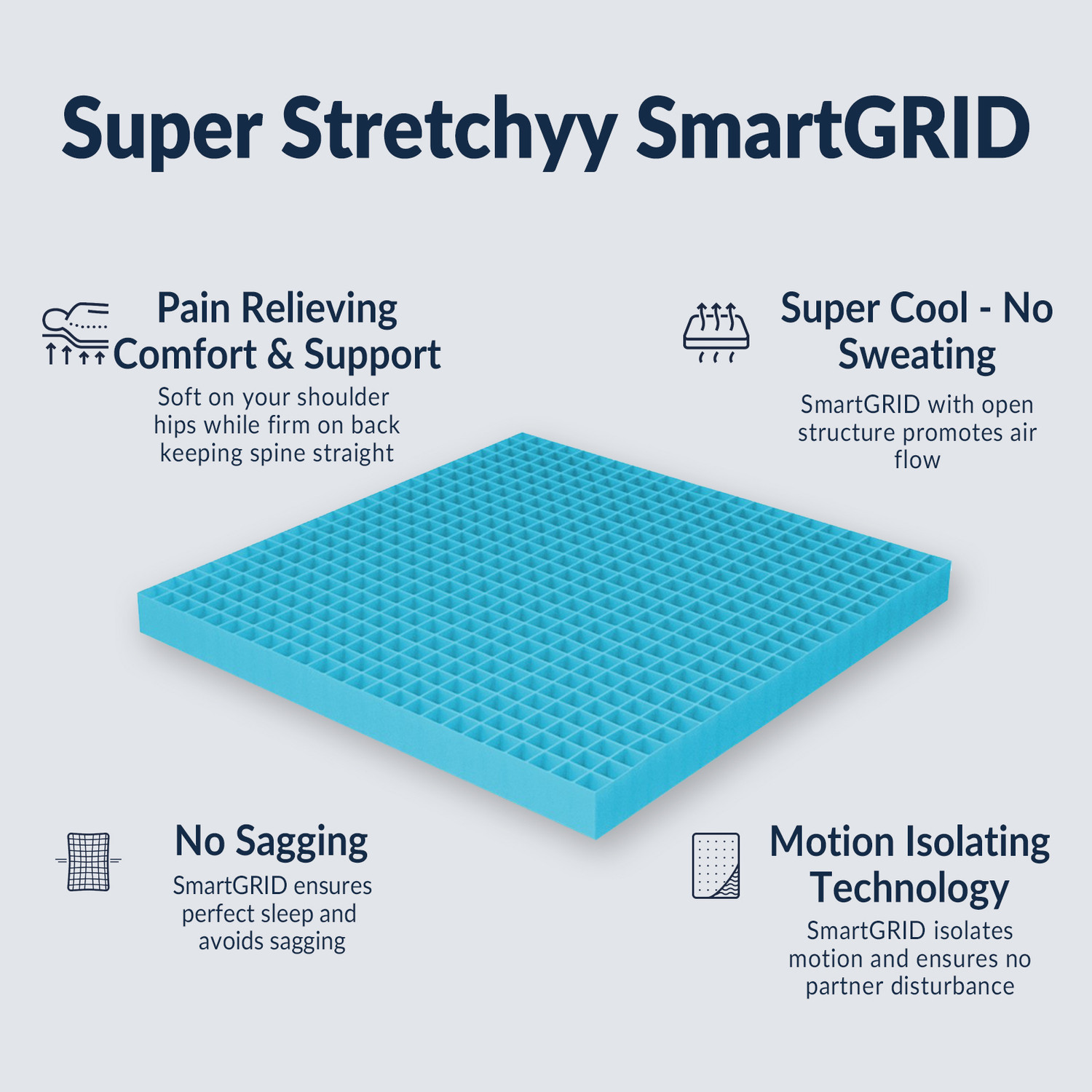 Image of The Sleep Company SmartGRID Orthopedic - AIHA Certified Medium Firm Feel for Back Pain Relief| 5 inch King High Density (HD) Foam Mattress