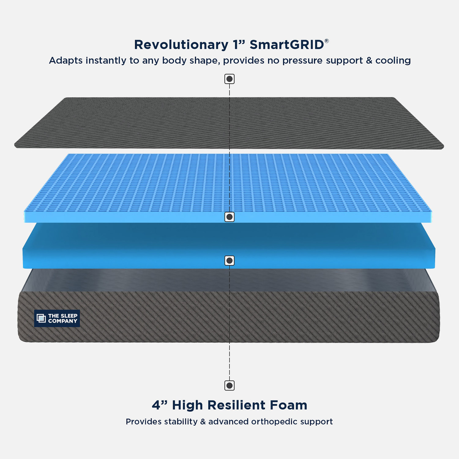 Image of The Sleep Company SmartGRID Ortho Grey - AIHA Certified Medium Firm feel for Back Pain Relief| 5 inch King High Density (HD) Foam Mattress