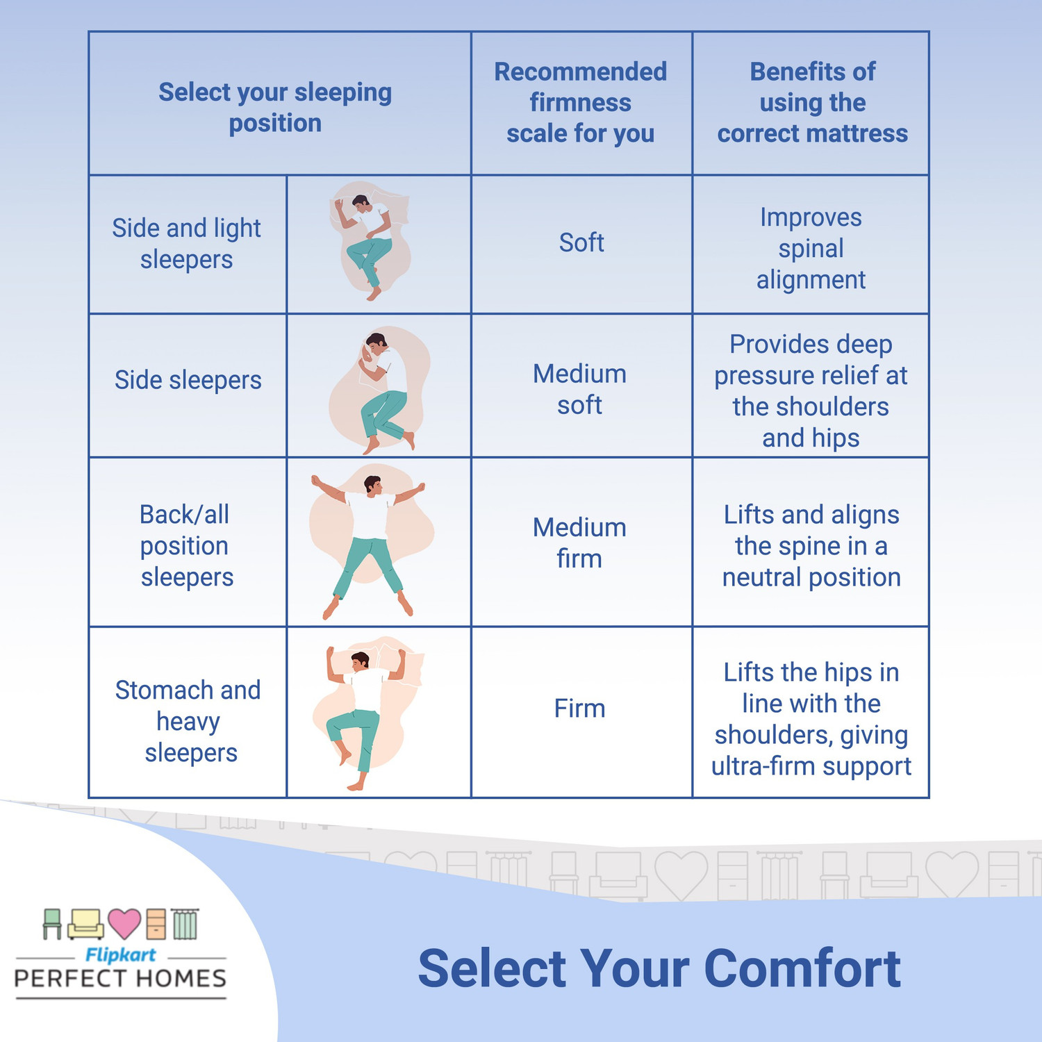 Image of Flipkart Perfect Homes Morpheus 6 inch Queen Pocket Spring Mattress