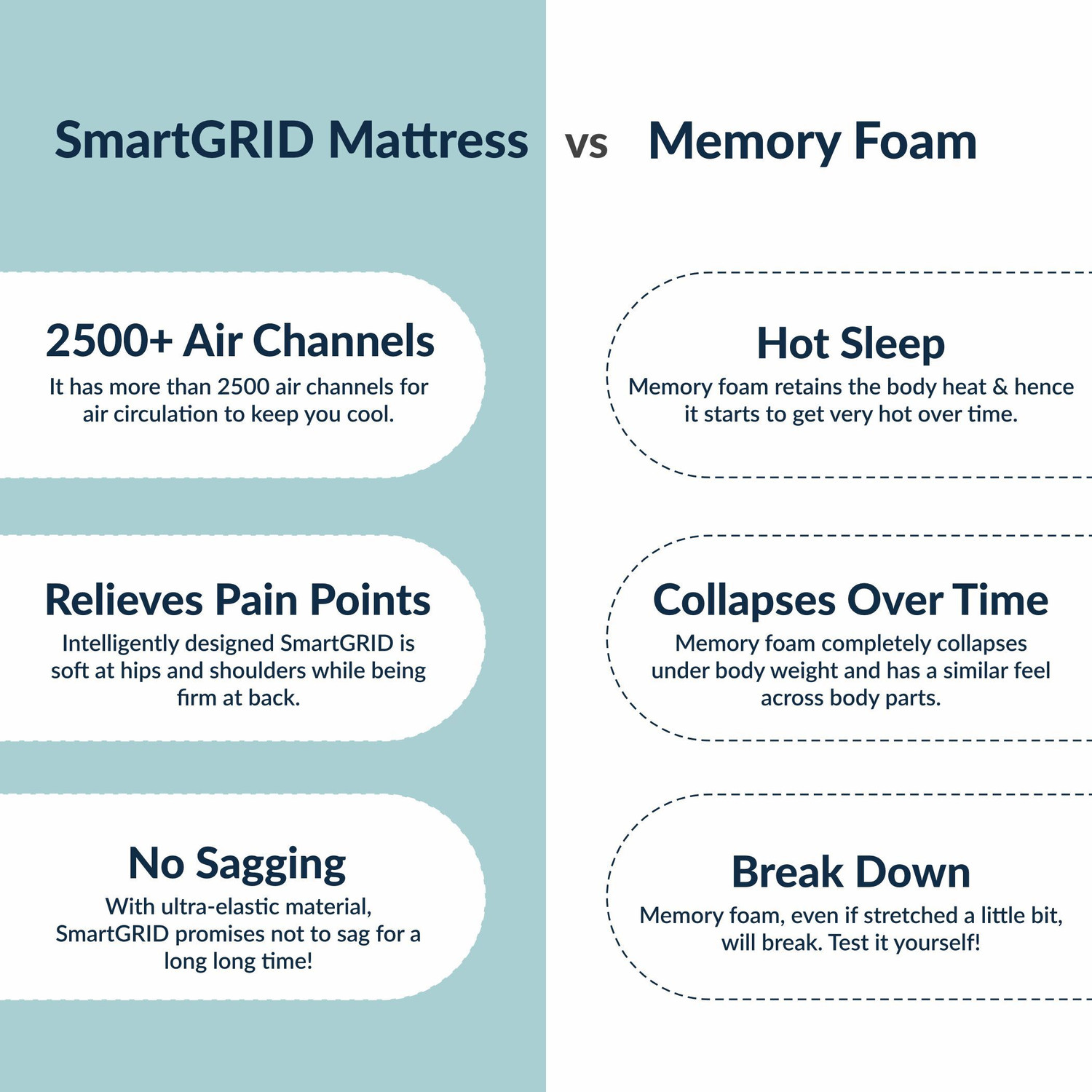 Image of The Sleep Company SmartGRID Luxe- Soft Luxury Comfort with Plush Feel| 10 inch Double High Density (HD) Foam Mattress