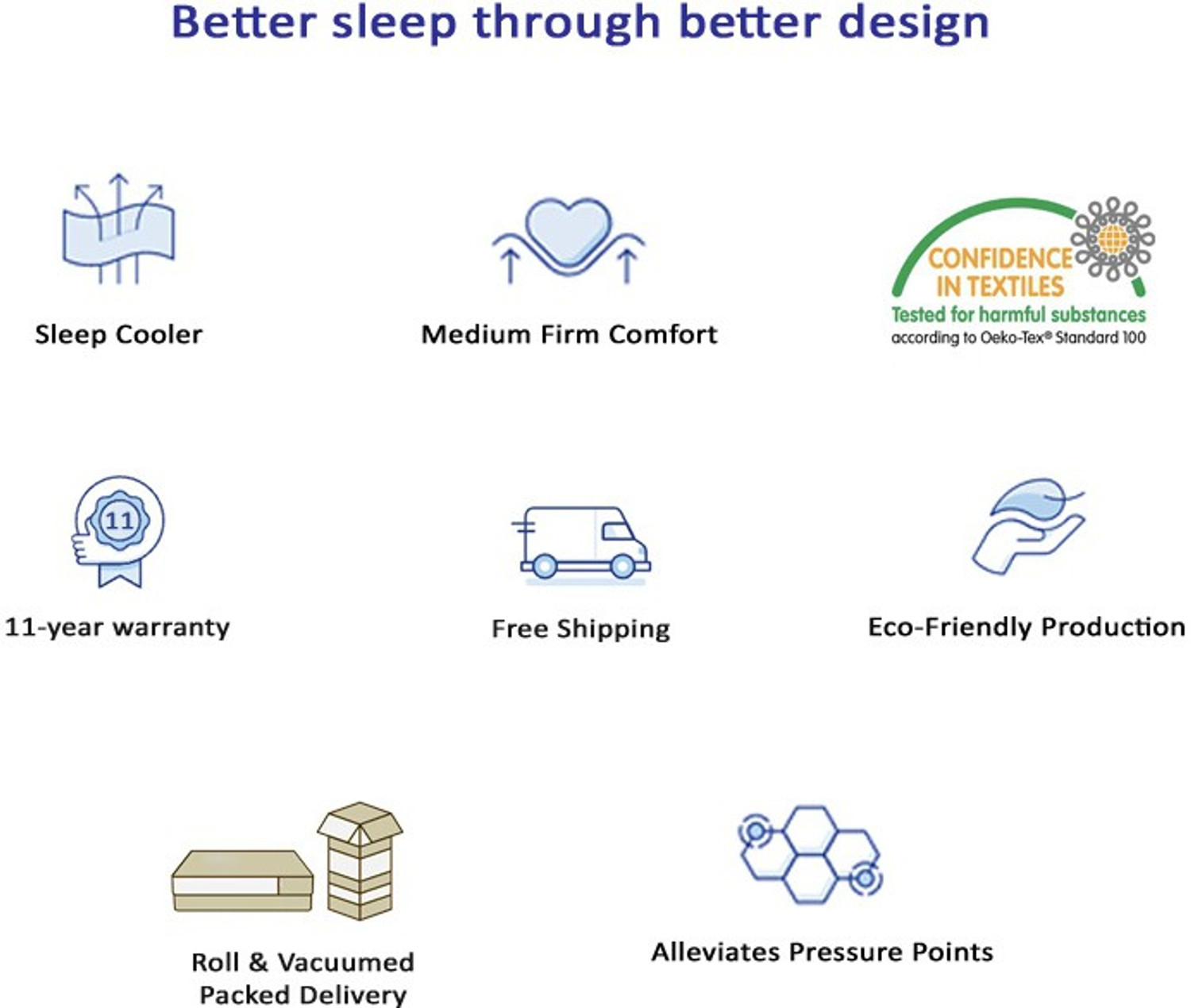 Image of SPRINGTEK Dreamer Orthopedic Memory Foam 4 inch King High Resilience (HR) Foam Mattress