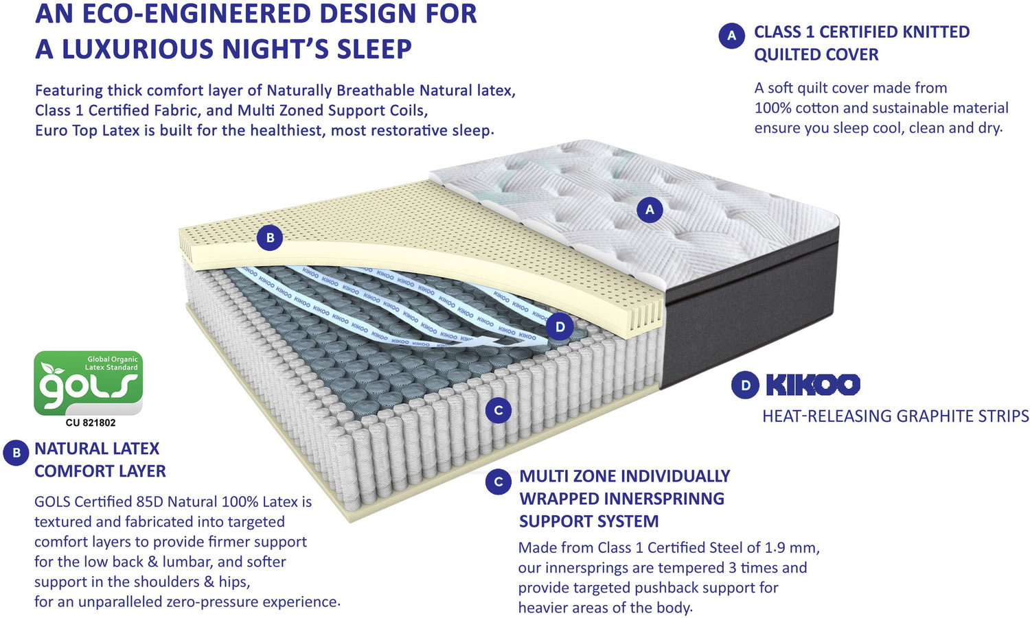 Image of SPRINGTEK Euro Top Hybrid Latex 12 inch Double Pocket Spring Mattress