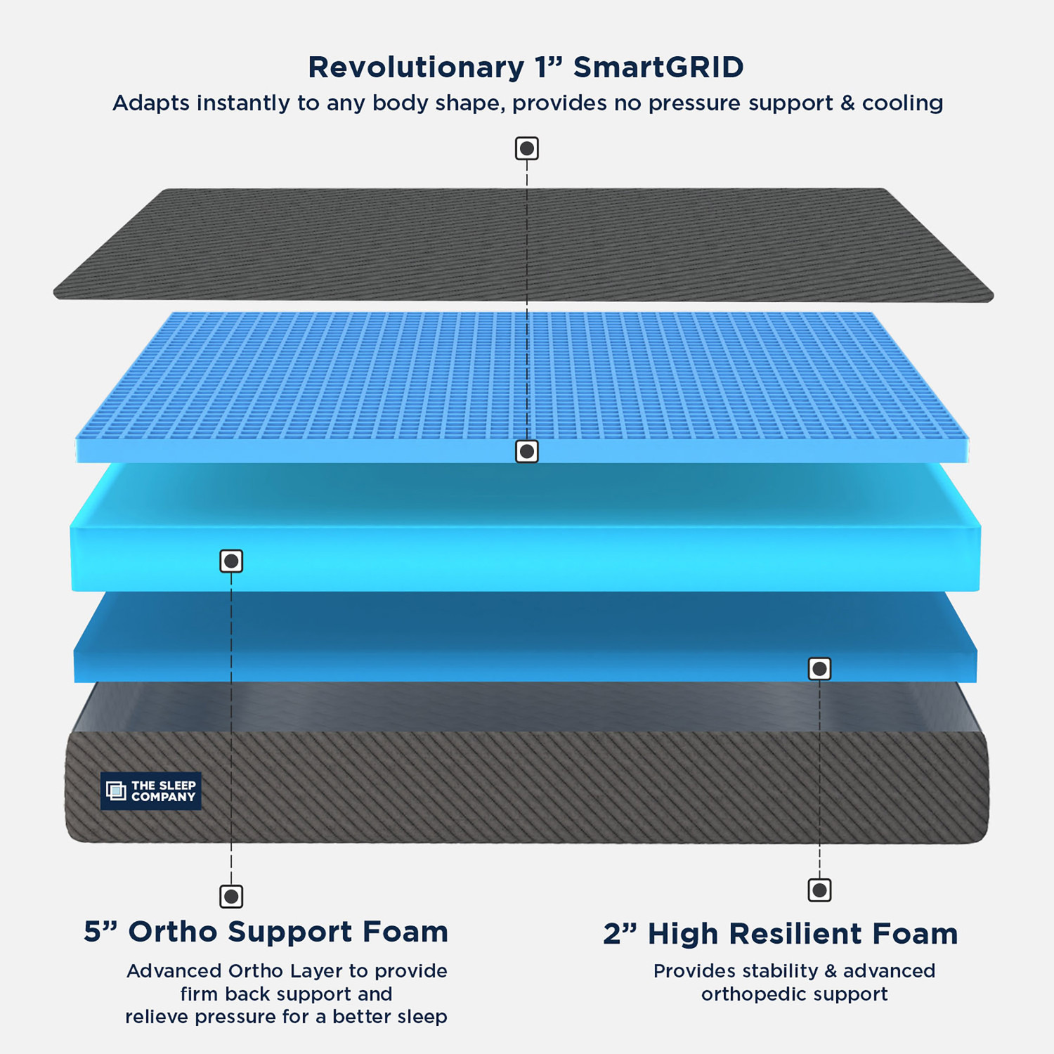 Image of The Sleep Company SmartGRID Ortho Grey - AIHA Certified Medium Firm feel for Back Pain Relief| 8 inch King High Density (HD) Foam Mattress
