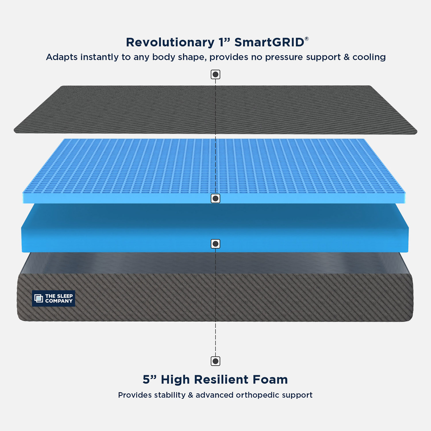 Image of The Sleep Company SmartGRID Orthopedic 6 inch Single High Density (HD) Foam Mattress
