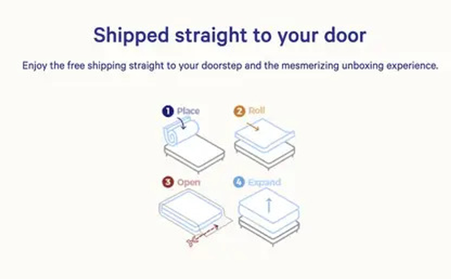 Image of KGF Orthopedic Hard & Soft Dual Flip Reversible 4 inch Single High Resilience (HR) Foam Mattress (L x W: 72 inch x 30 inch)