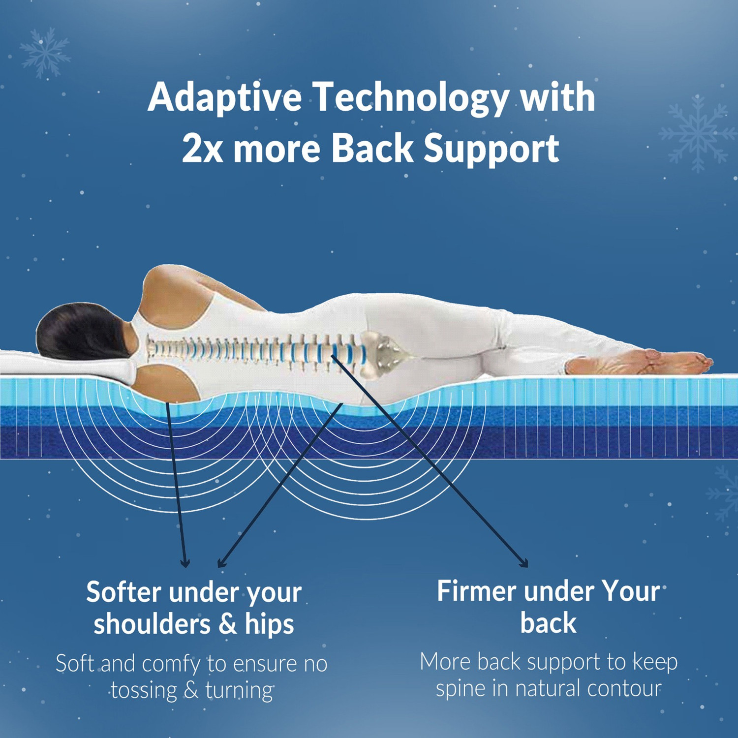 Image of The Sleep Company SmartGRID Luxe SnowTec- 4-6 Degree Cooler Luxury Comfort with Plush Soft Feel| 8 inch Double High Density (HD) Foam Mattress