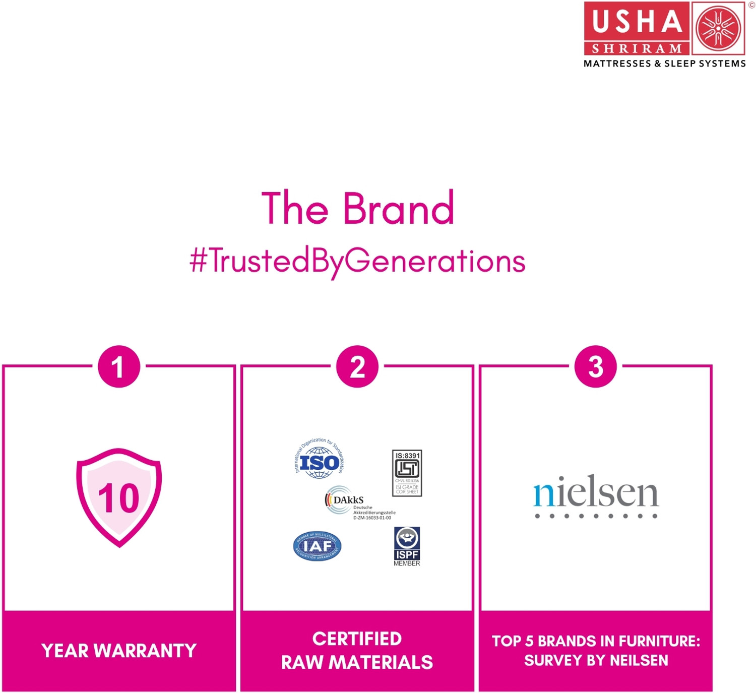 Image of Usha Shriram Rizewell Bamboo Fabric 8 inch Queen Pocket Spring Mattress