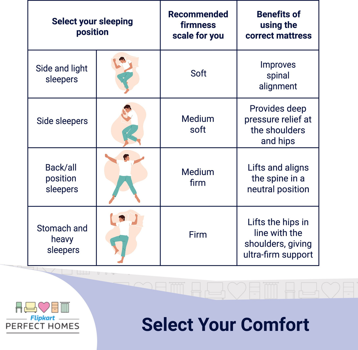 Image of Flipkart Perfect Homes Iris Orthopedic 10 inch Queen Bonnell Spring Mattress