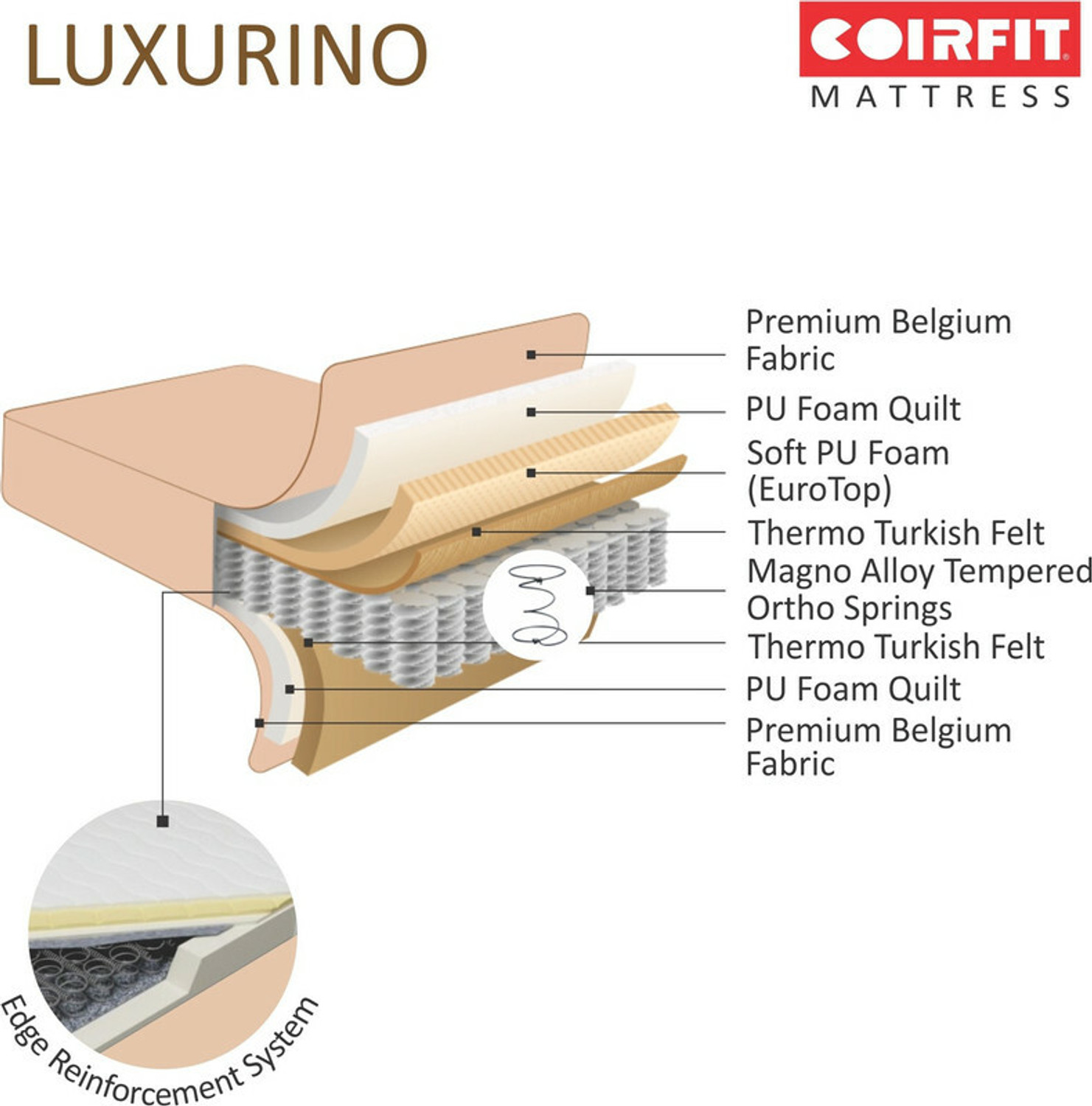 Image of COIRFIT LUXURINO Pillow Top with ISPT Tech. 8 inch King Bonnell Spring Mattress