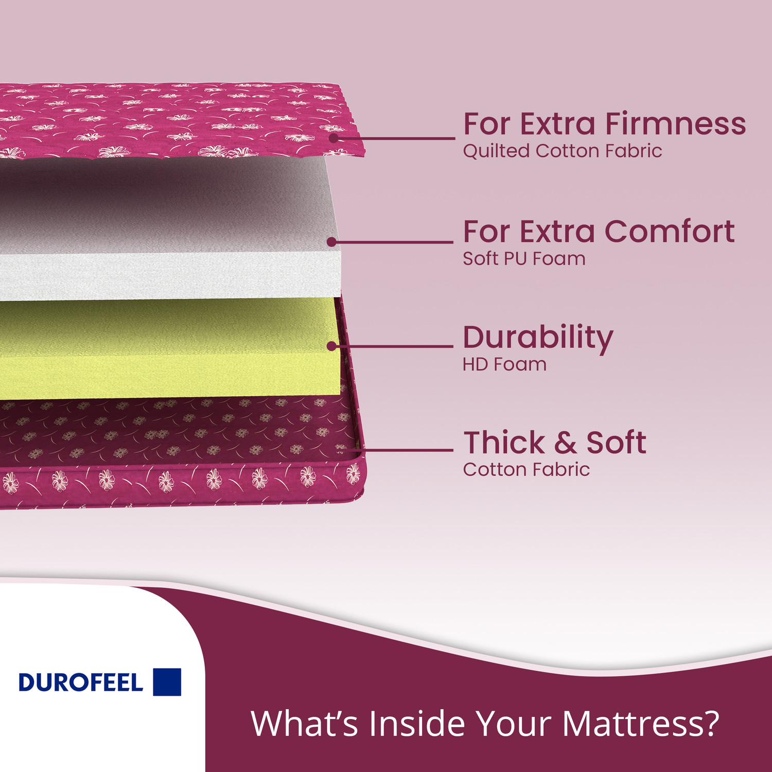 Image of DUROFEEL ELITE 6 inch Queen PU Foam Mattress
