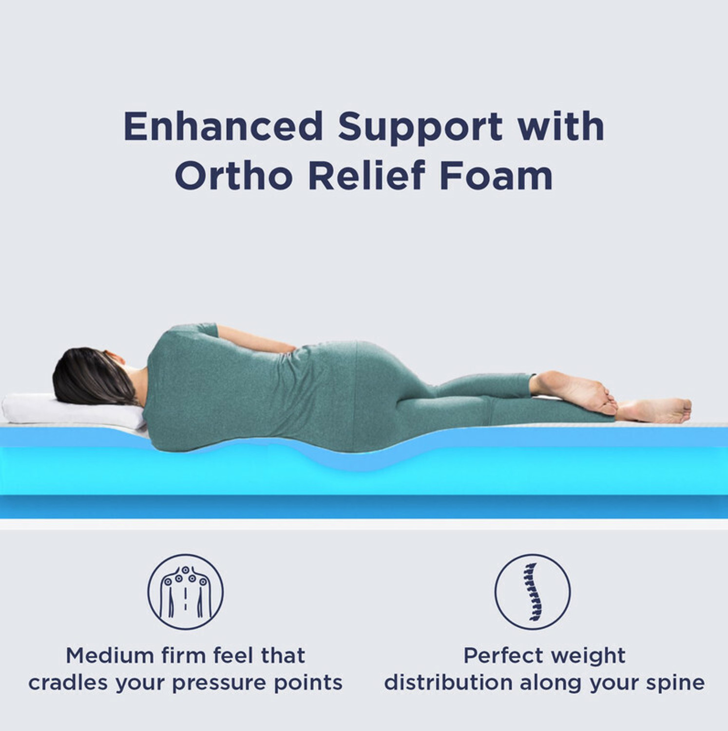 Image of The Sleep Company SmartGRID Orthopedic - AIHA Certified Medium Firm Feel for Back Pain Relief| 6 inch Single High Density (HD) Foam Mattress