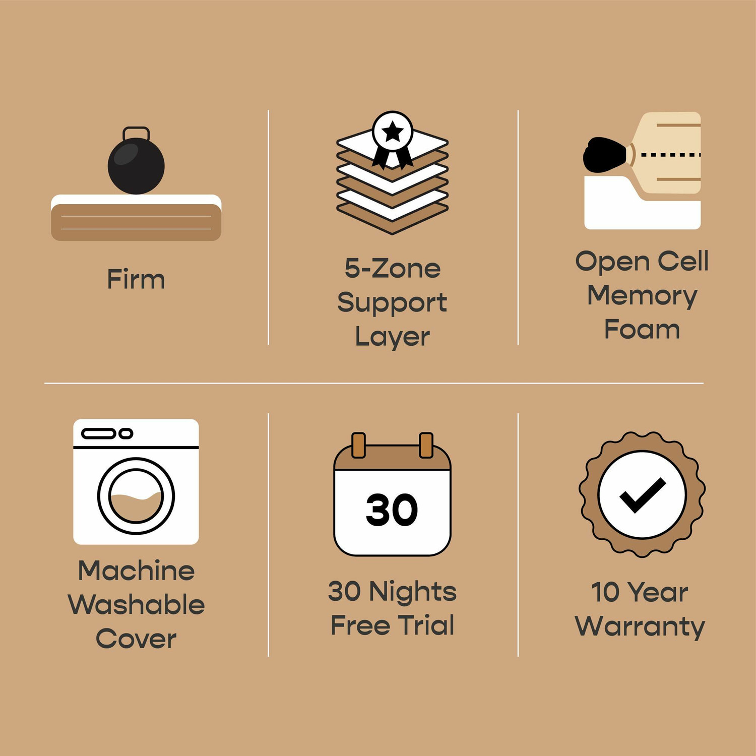 SleepyCat Hybrid 3Layered Latex Orthopedic 5zone support 6 inch King