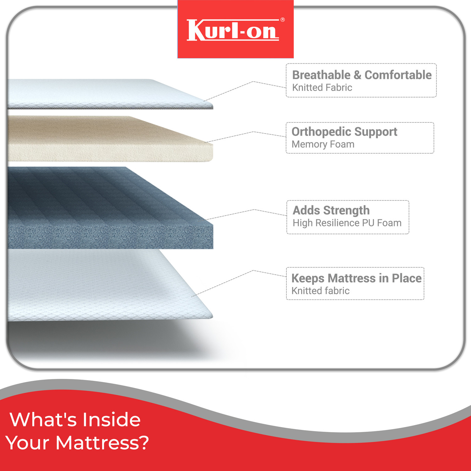 Image of KURLON Ortho, Medium-Firm Support 7 inch Single Memory Foam Mattress