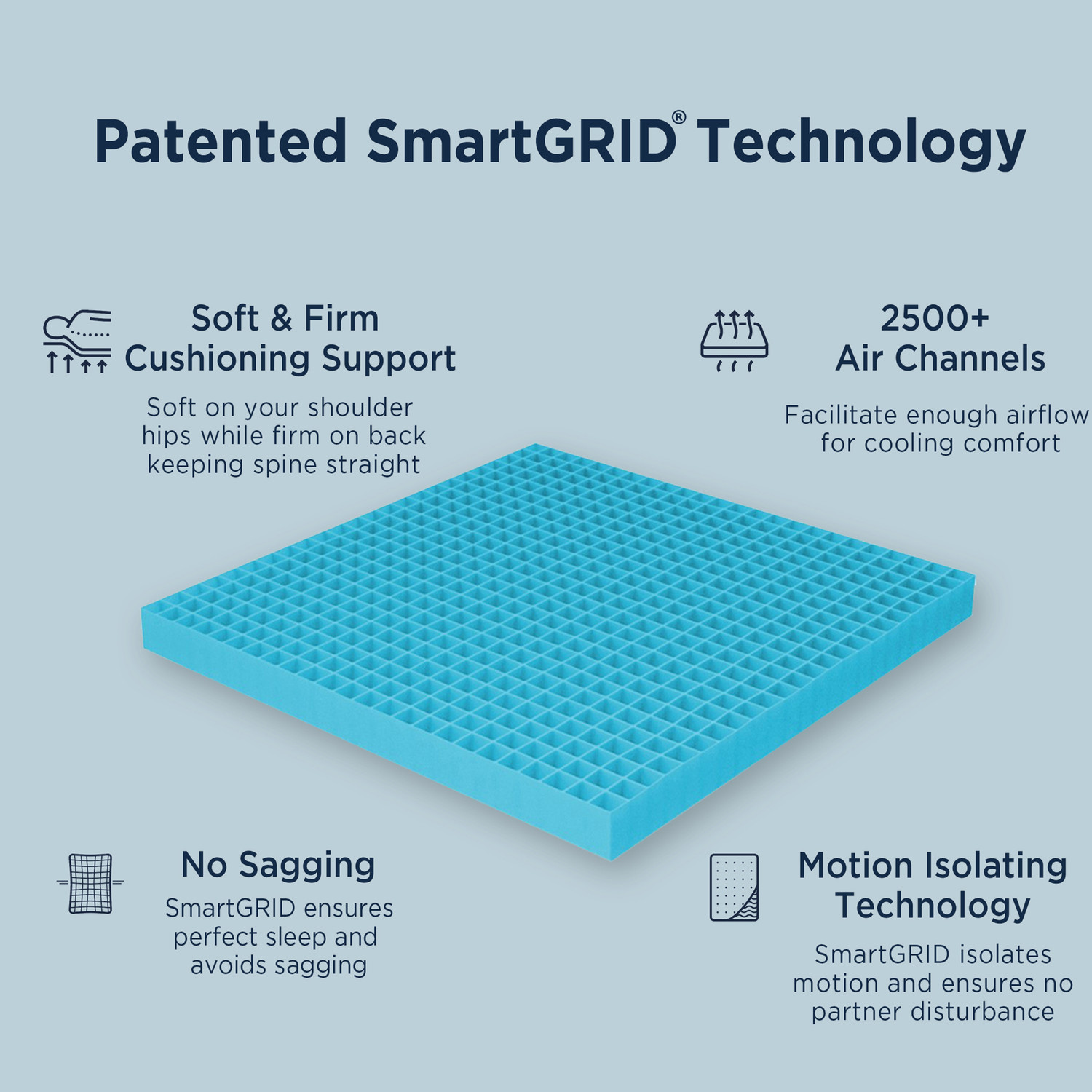 Image of The Sleep Company SmartGRID Luxe- Soft Luxury Comfort with Plush Feel| 10 inch Double High Density (HD) Foam Mattress