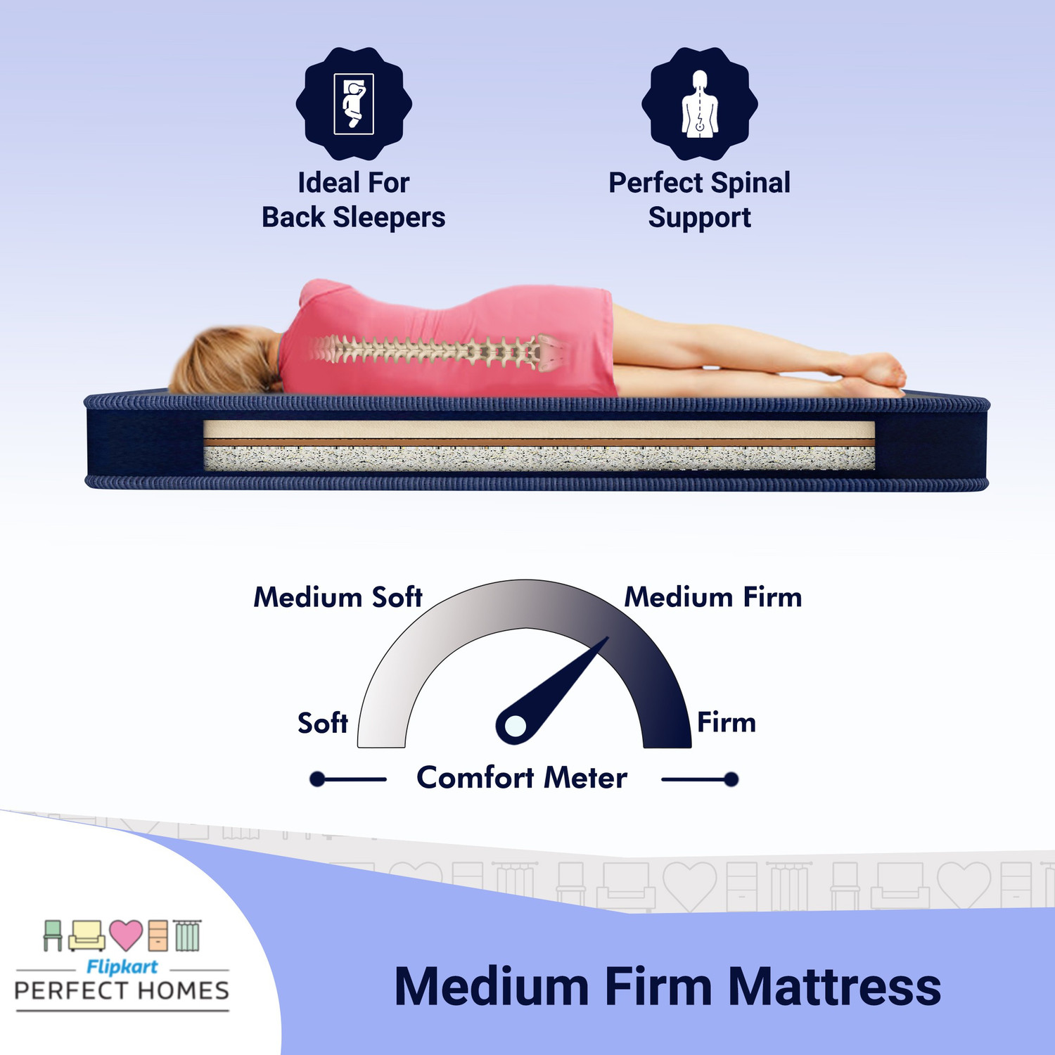 Image of Flipkart Perfect Homes Nyx Orthopedic High Density 7 inch Double Bonded Foam Mattress